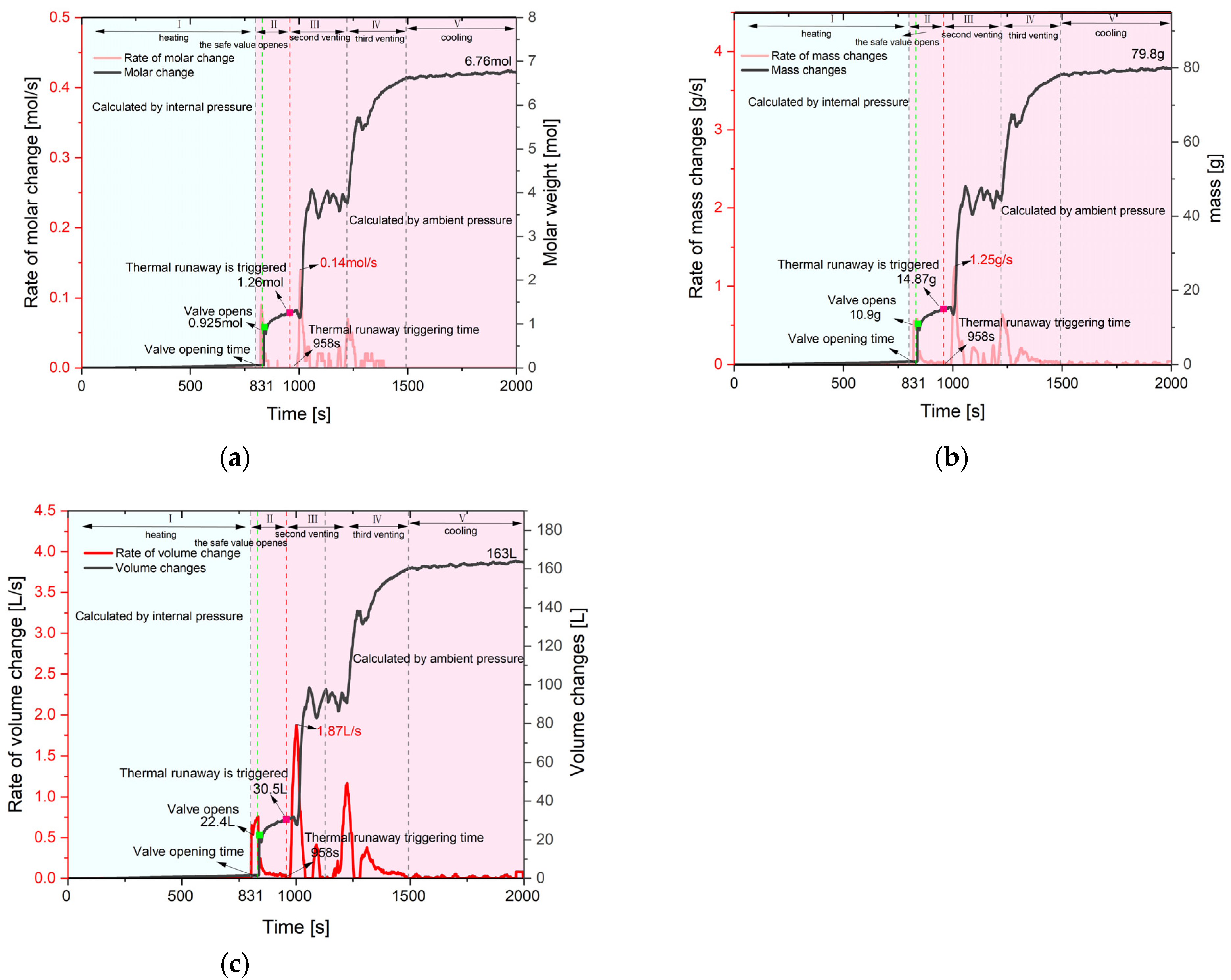 Batteries 10 00270 g007