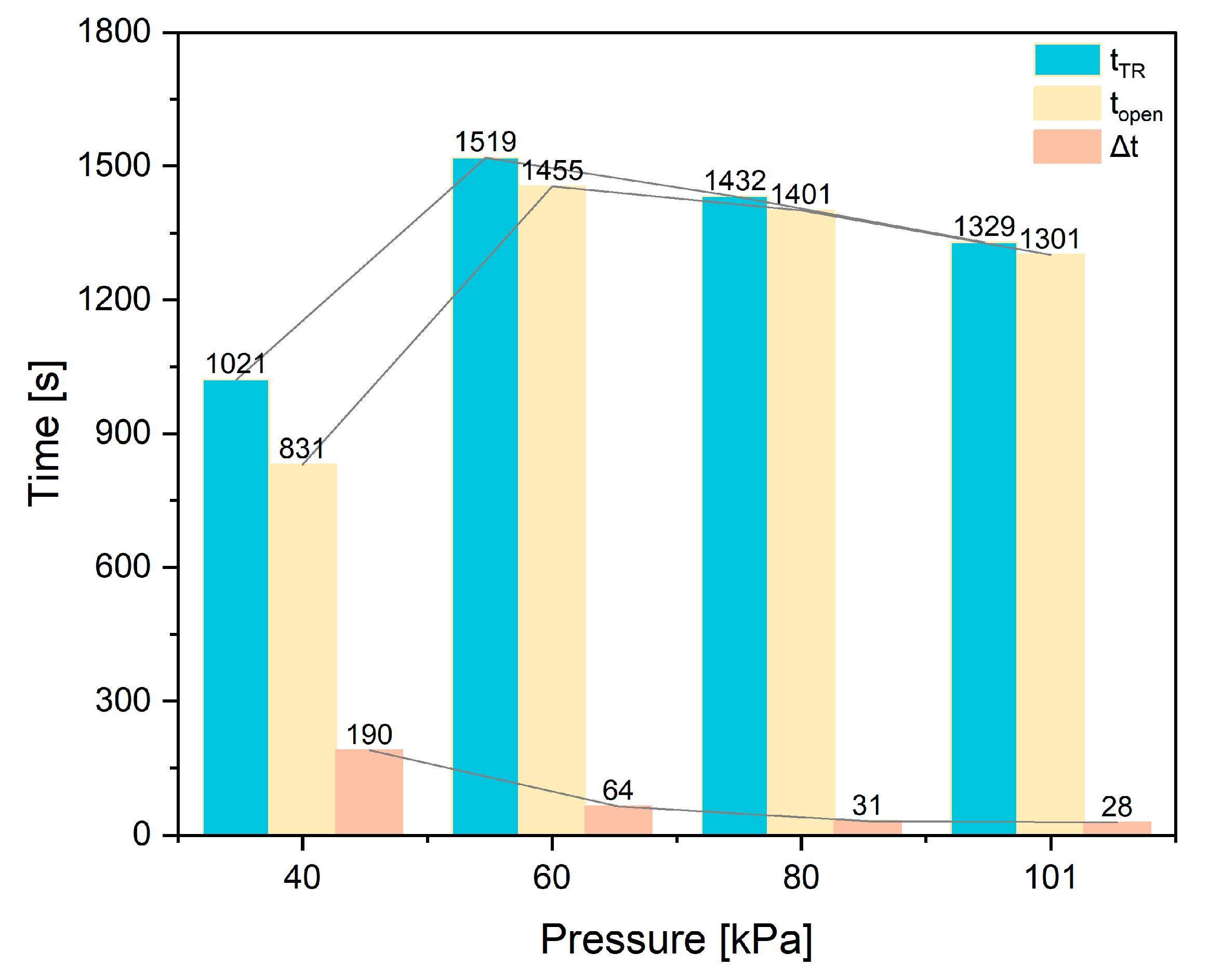Batteries 10 00270 g013