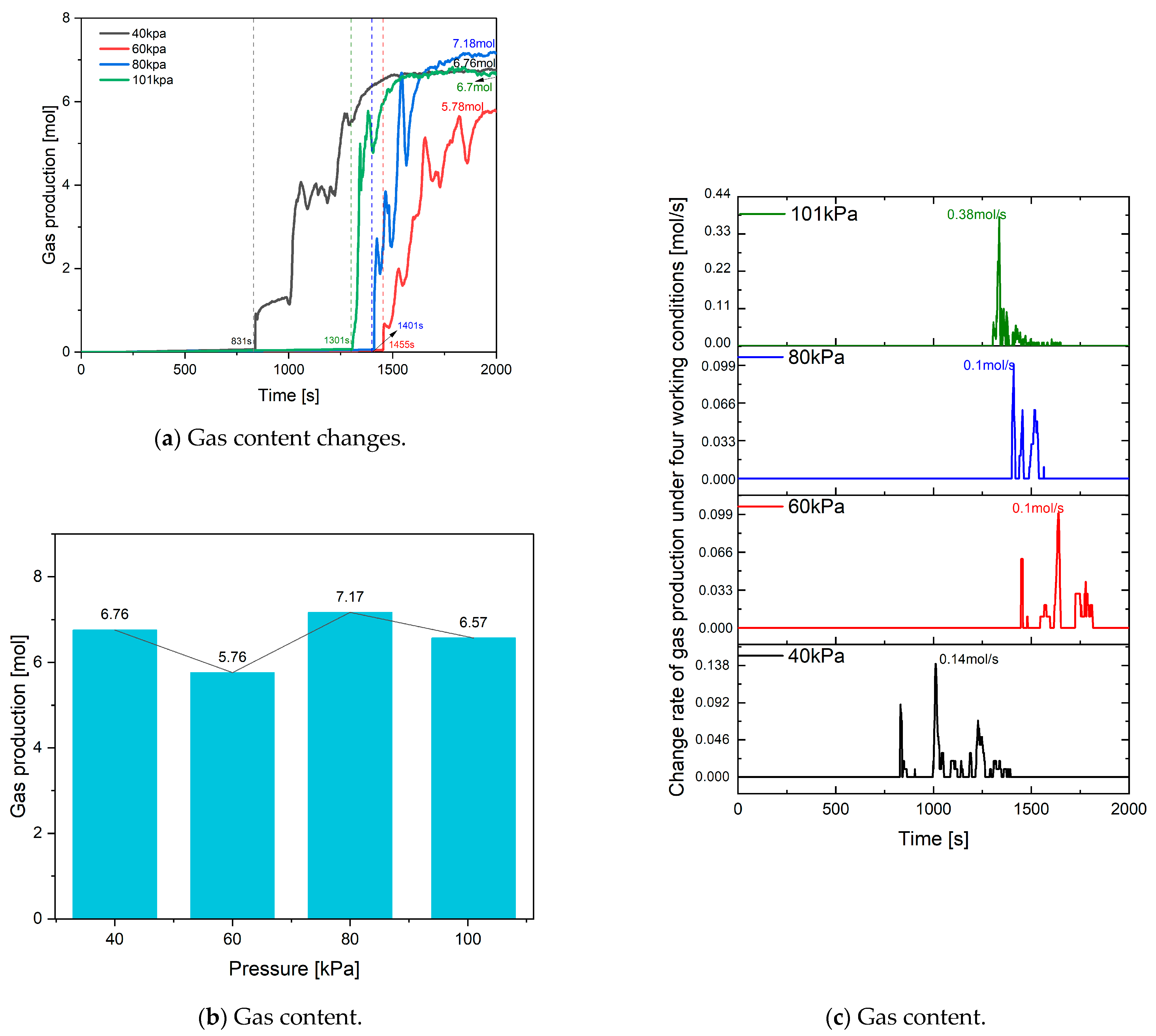 Batteries 10 00270 g014