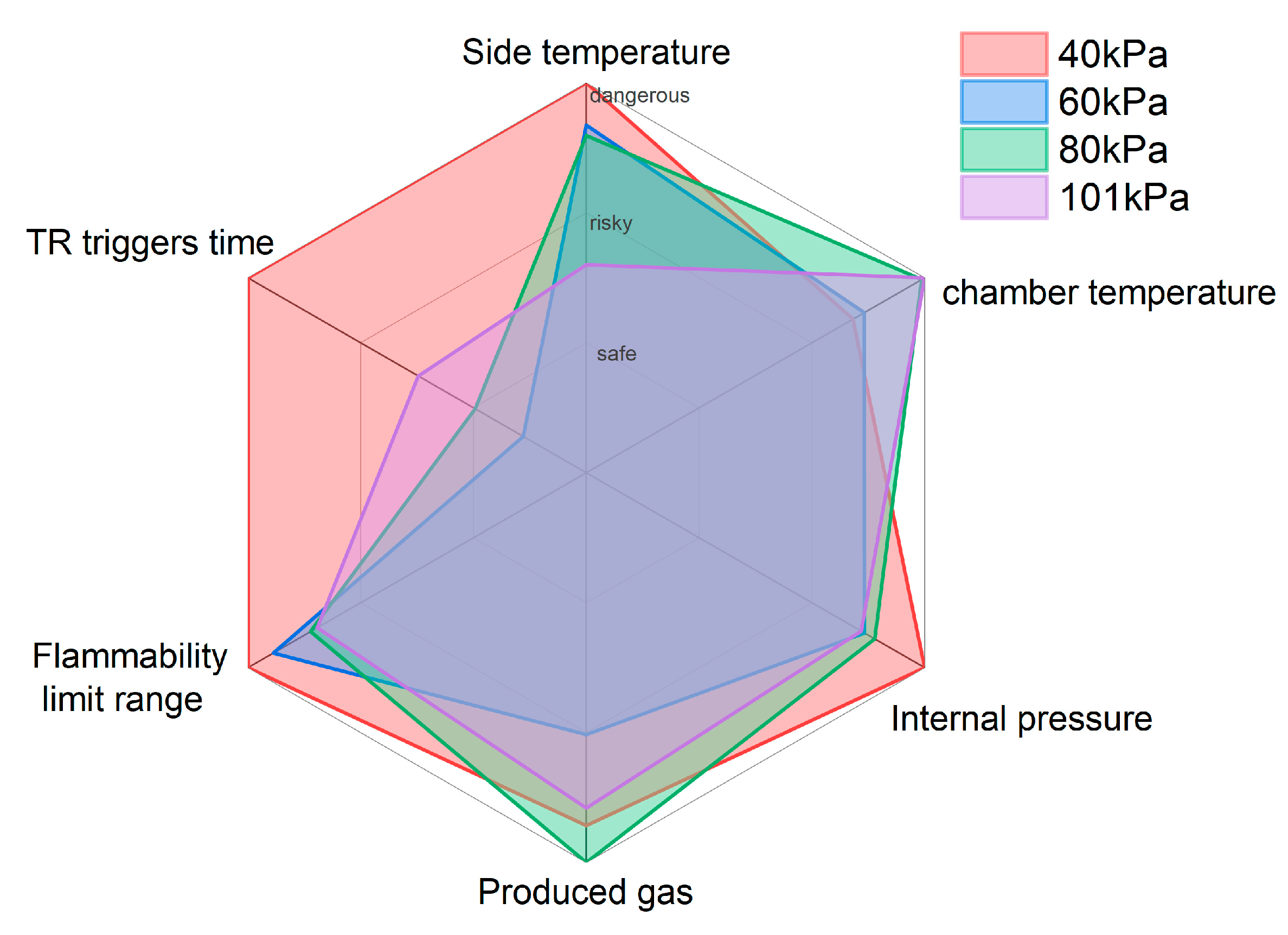 Batteries 10 00270 g017