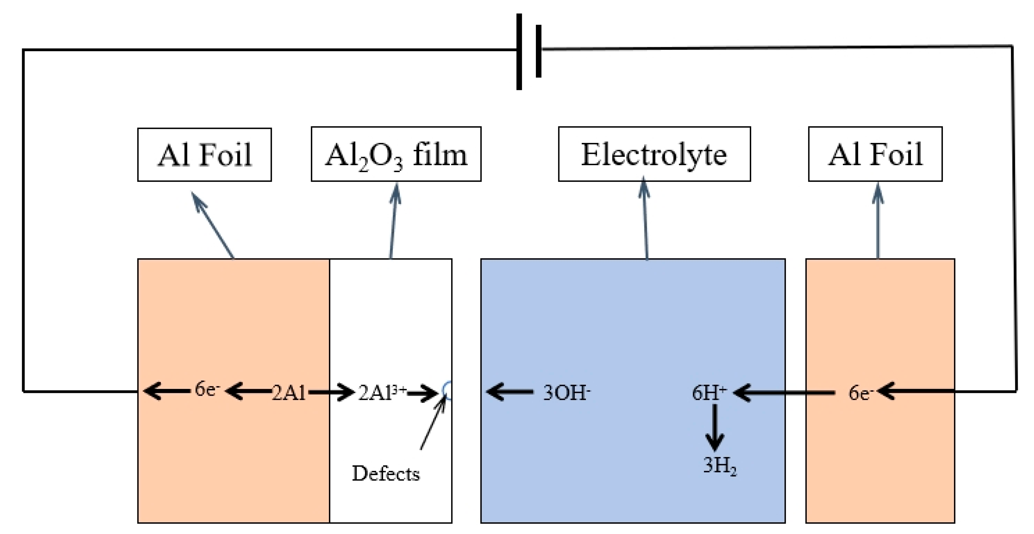 Batteries 10 00271 g010