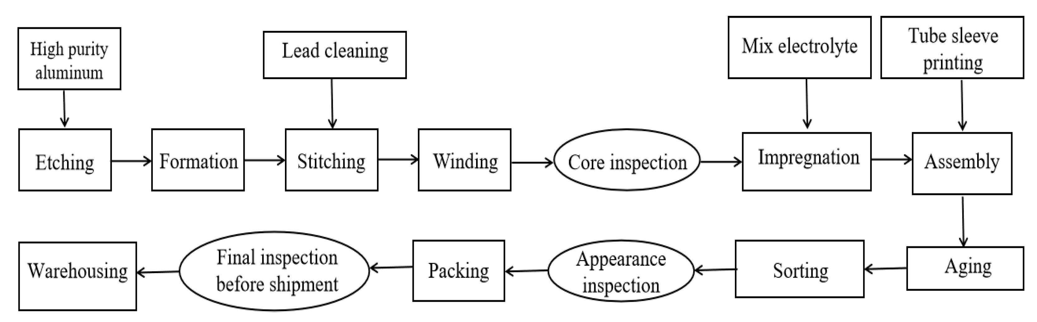 Batteries 10 00271 g011