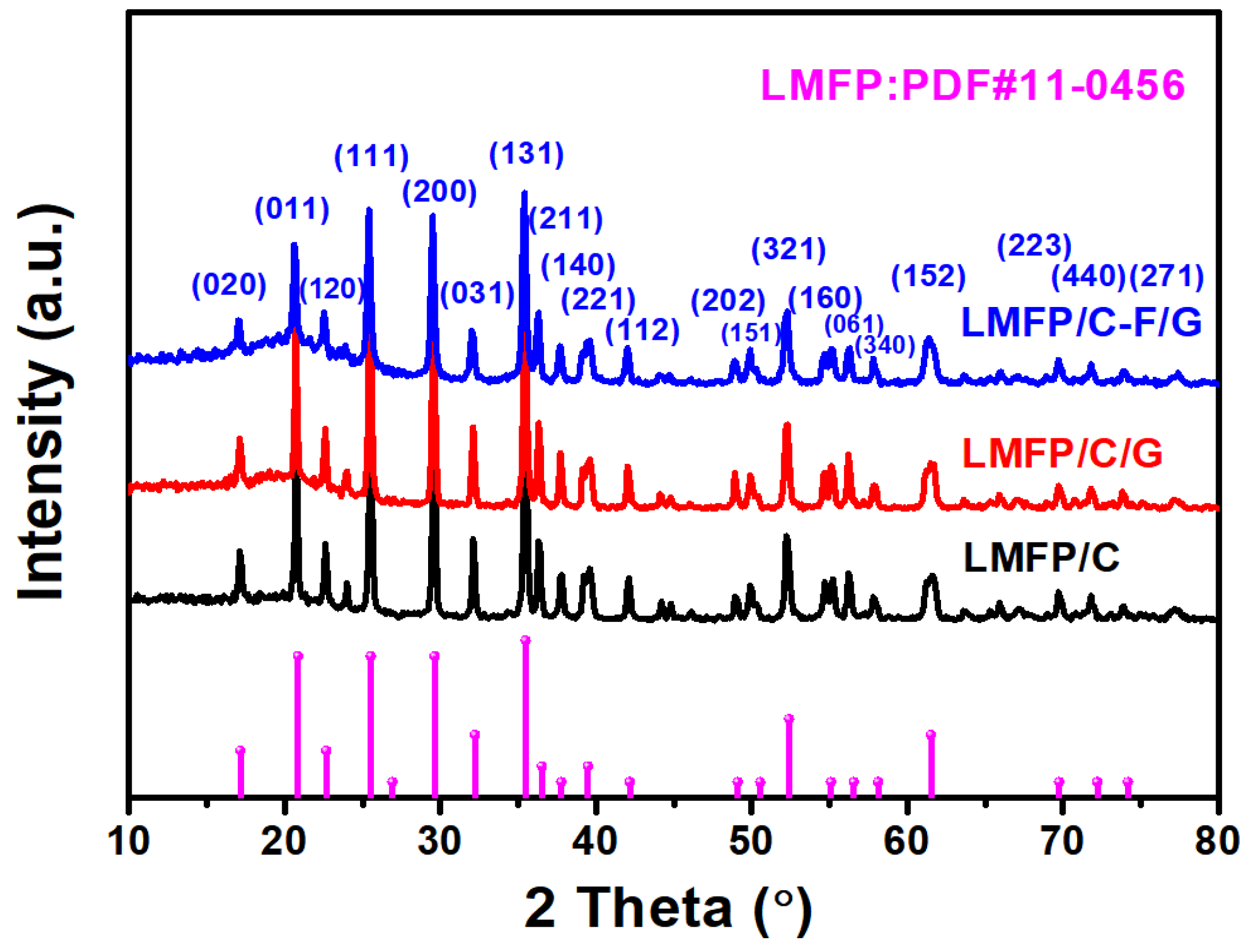 Batteries 10 00272 g001