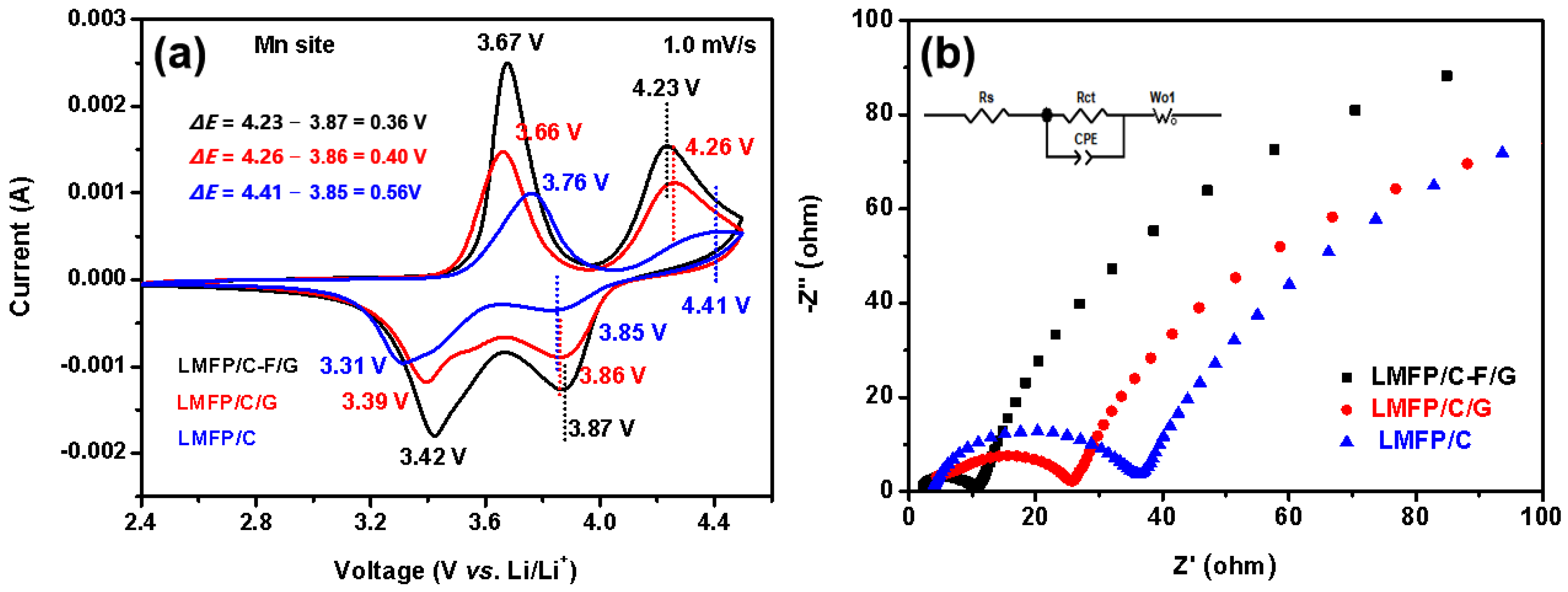Batteries 10 00272 g004
