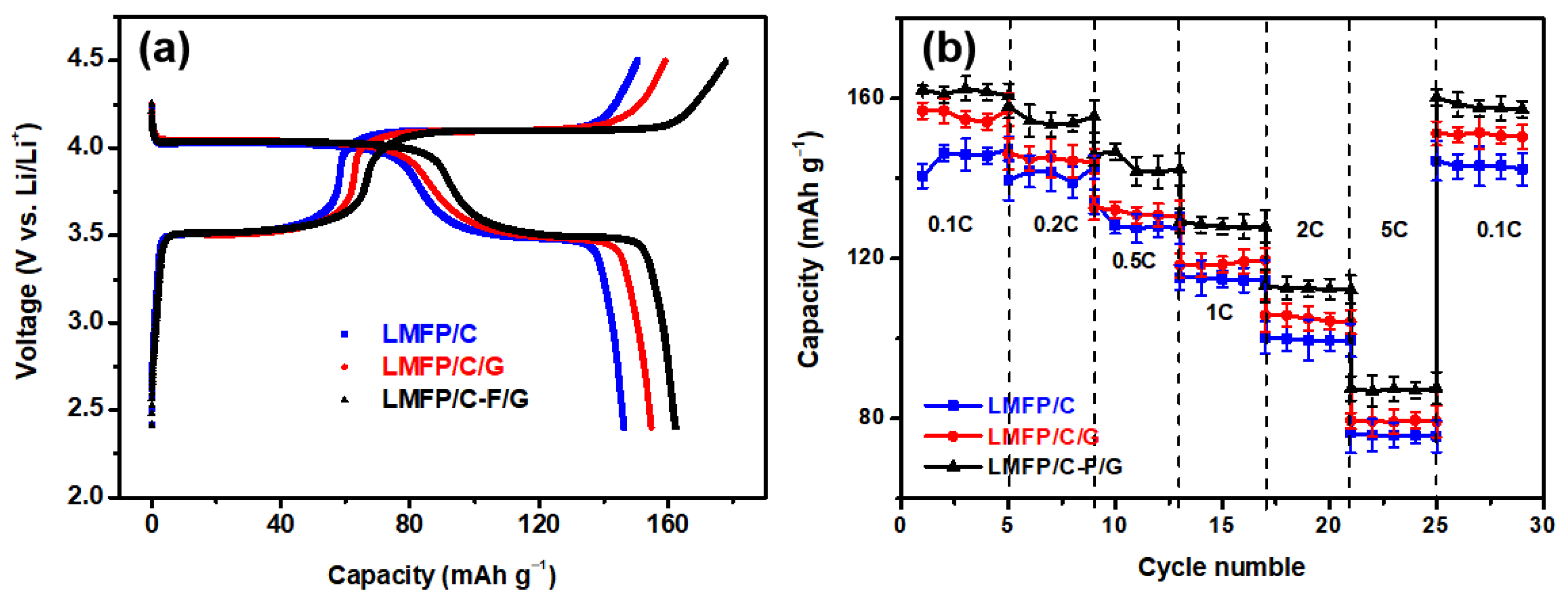 Batteries 10 00272 g007