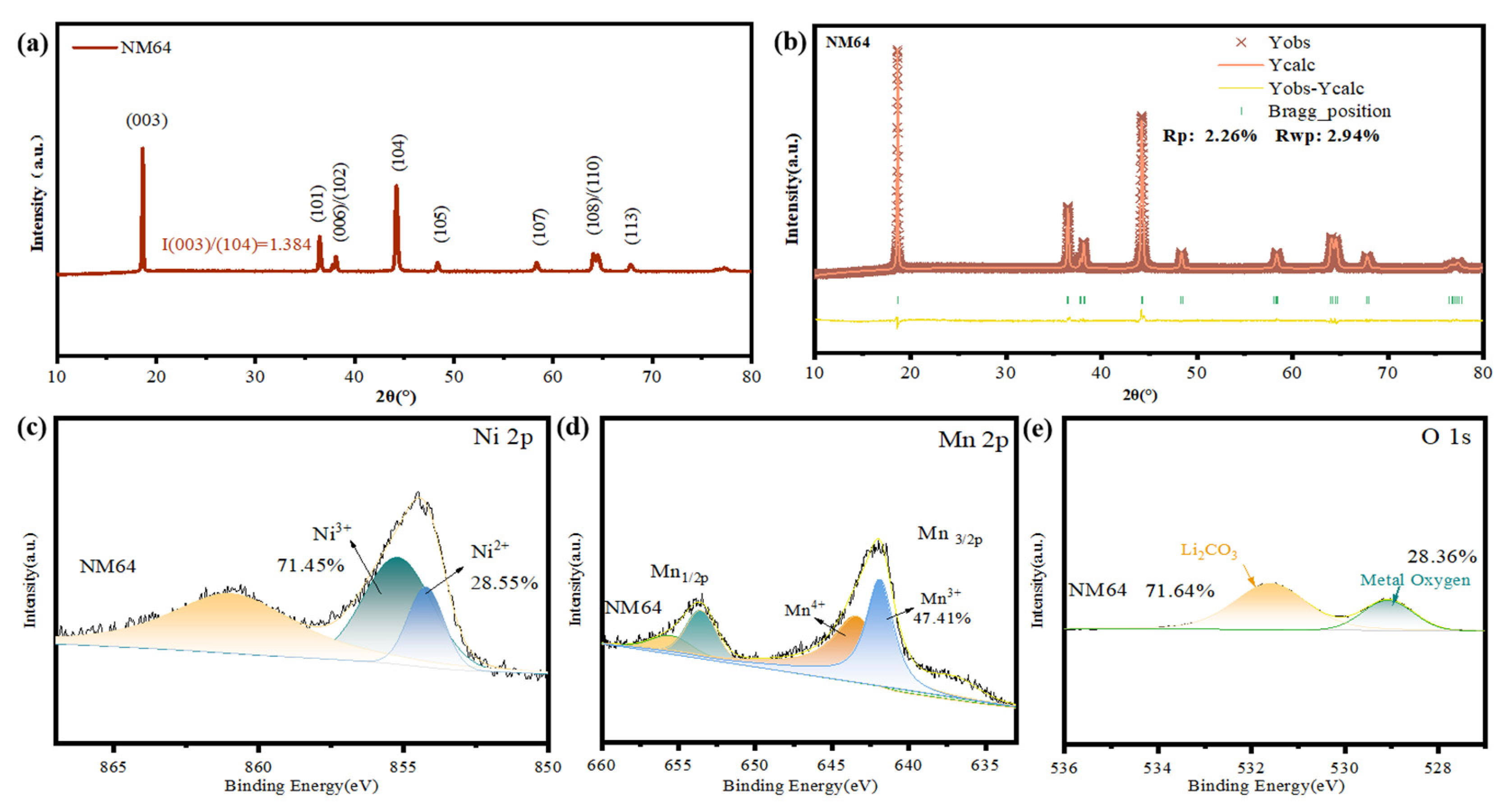 Batteries 10 00273 g002