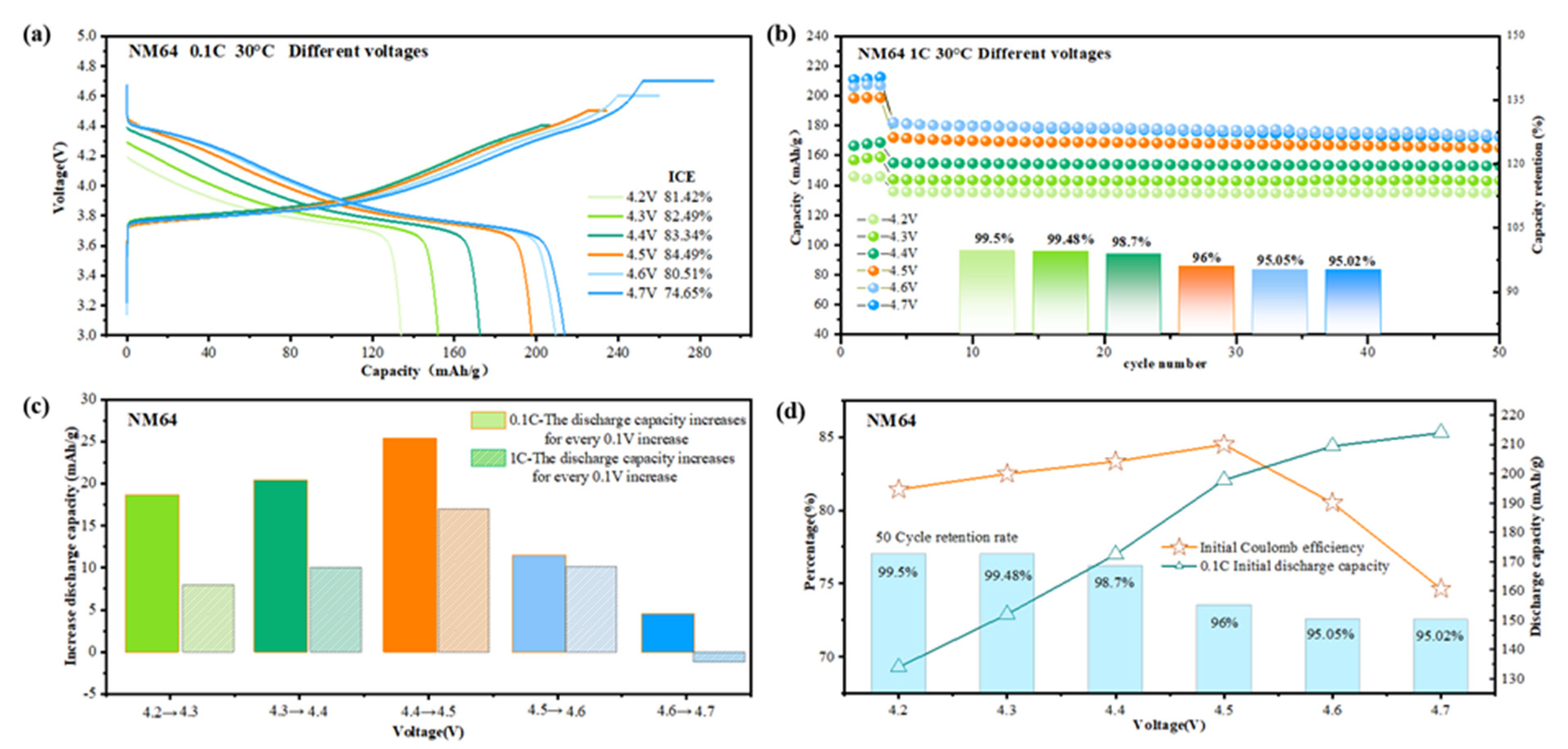 Batteries 10 00273 g003