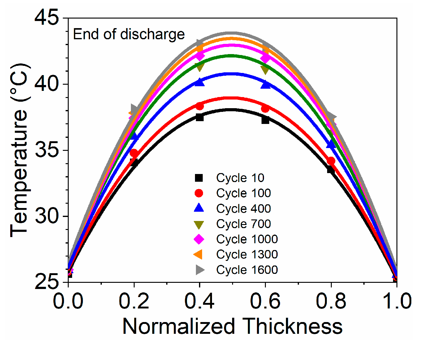 Batteries 10 00274 g007