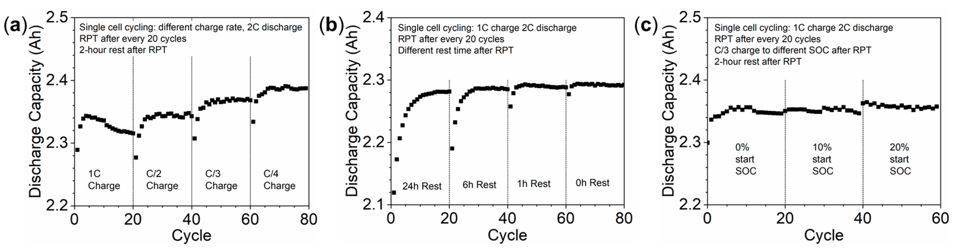 Batteries 10 00274 g008