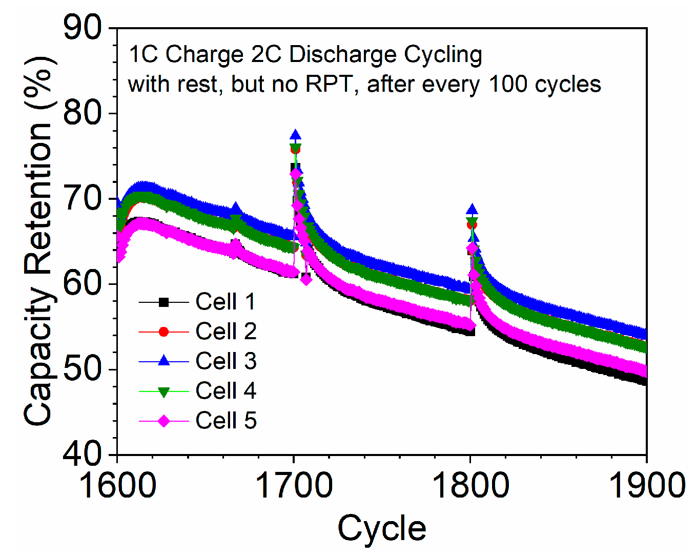 Batteries 10 00274 g009