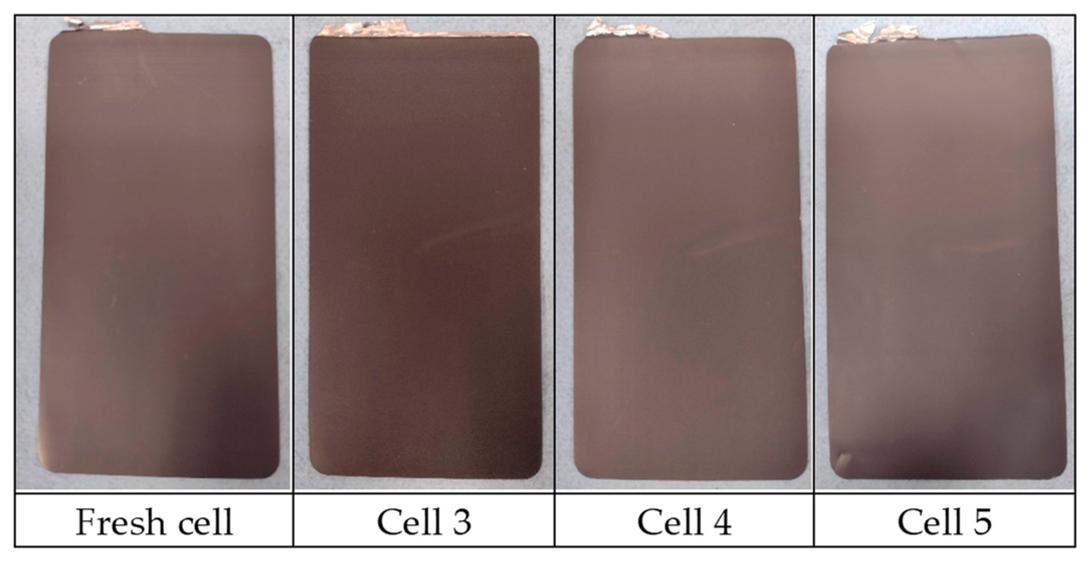 Batteries 10 00274 g010