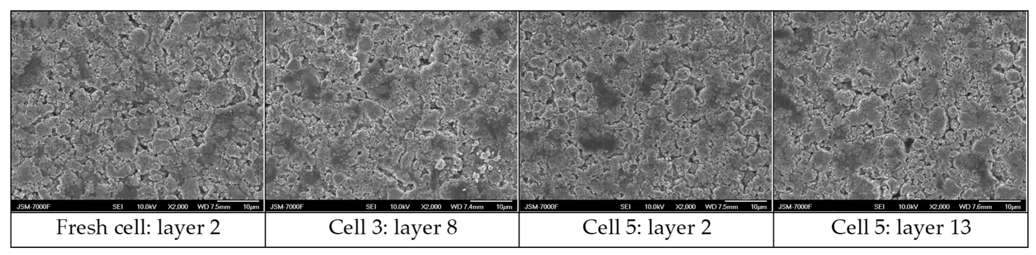 Batteries 10 00274 g012