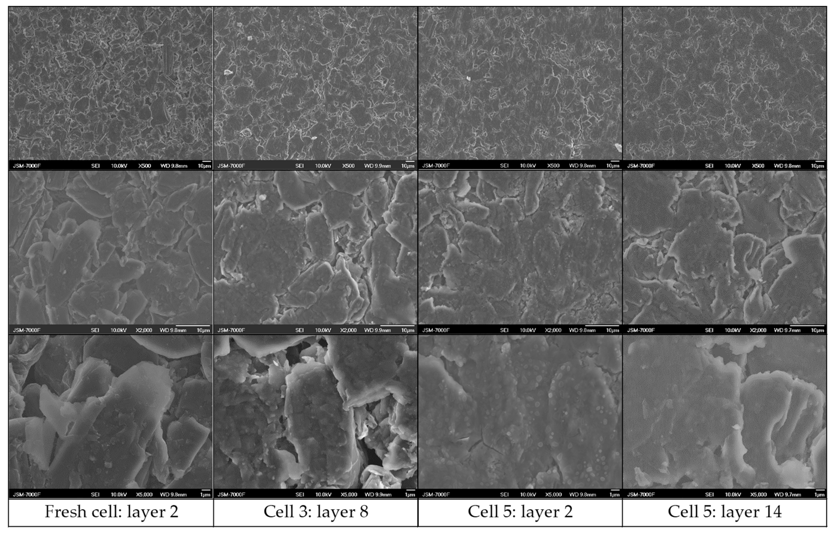 Batteries 10 00274 g013