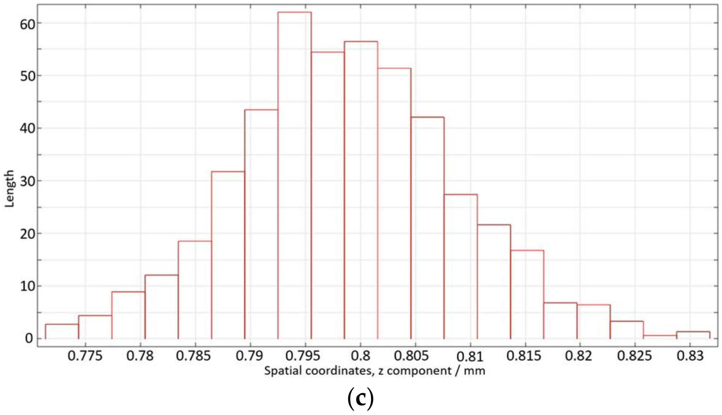 Batteries 10 00276 g002b