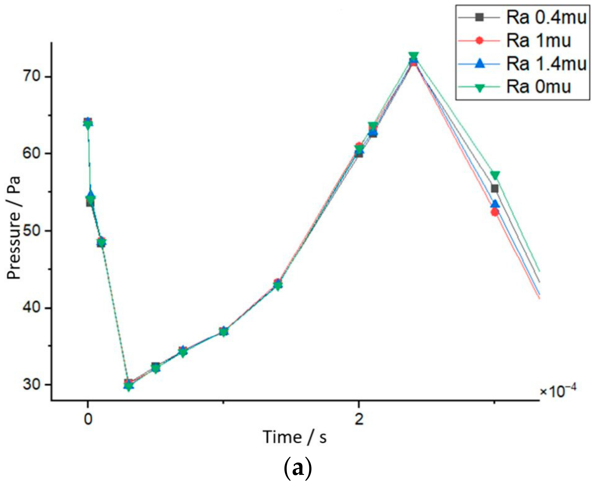 Batteries 10 00276 g007a