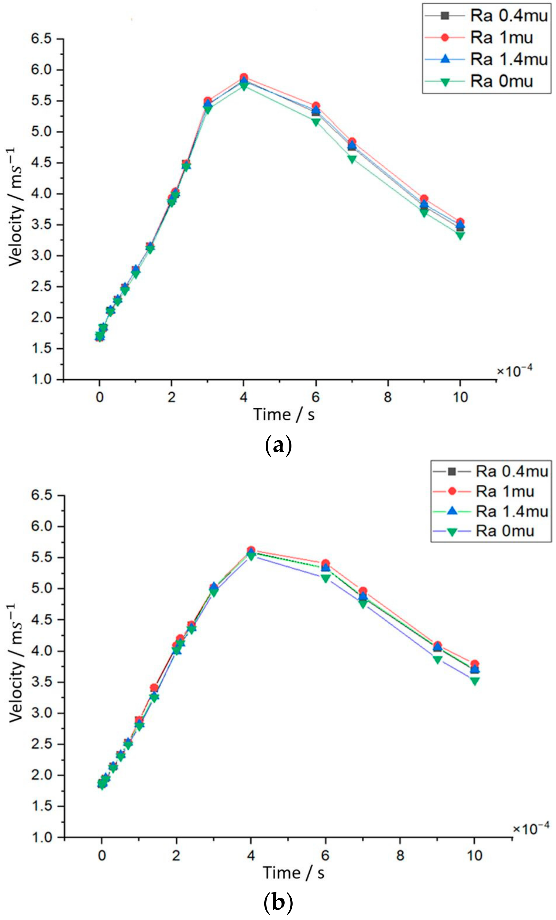 Batteries 10 00276 g008a