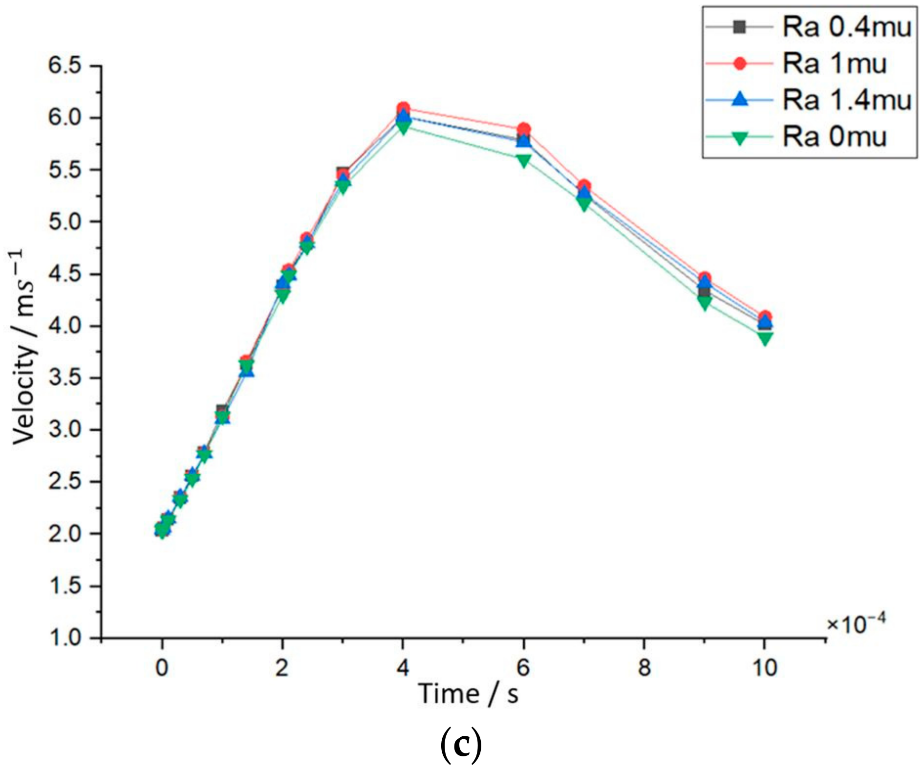 Batteries 10 00276 g008b