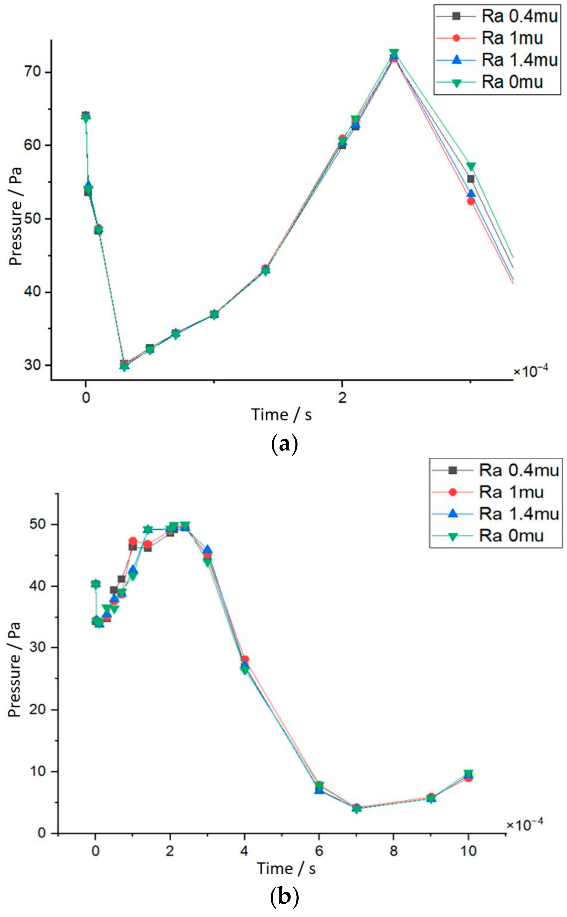 Batteries 10 00276 g0a6a
