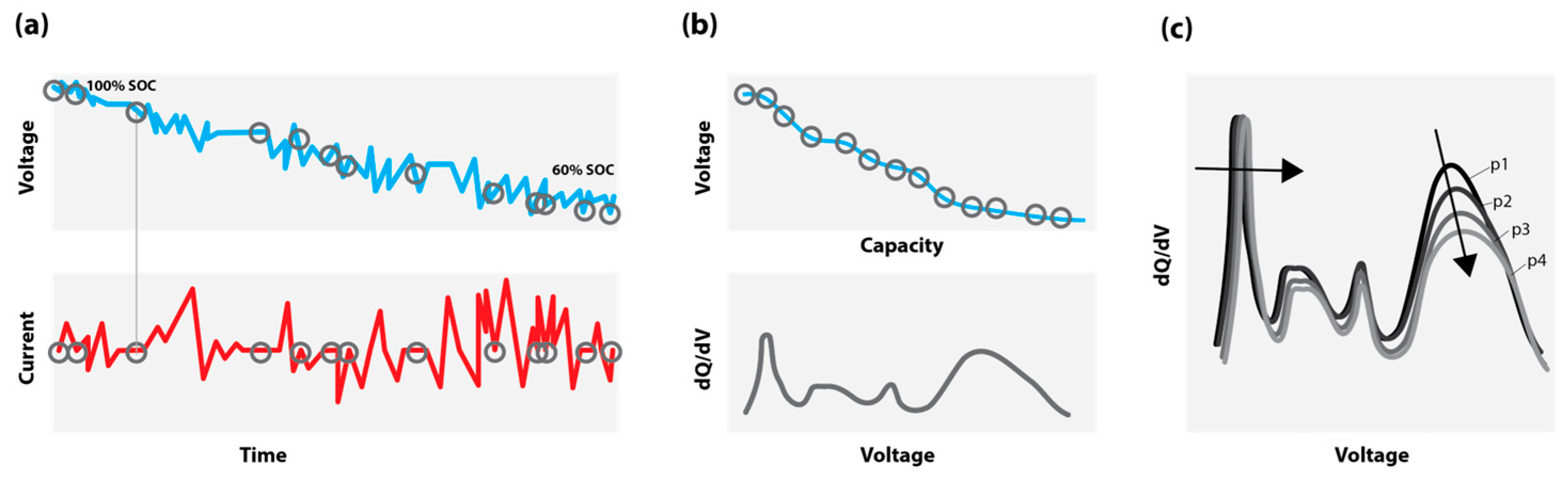 Batteries 10 00277 g001