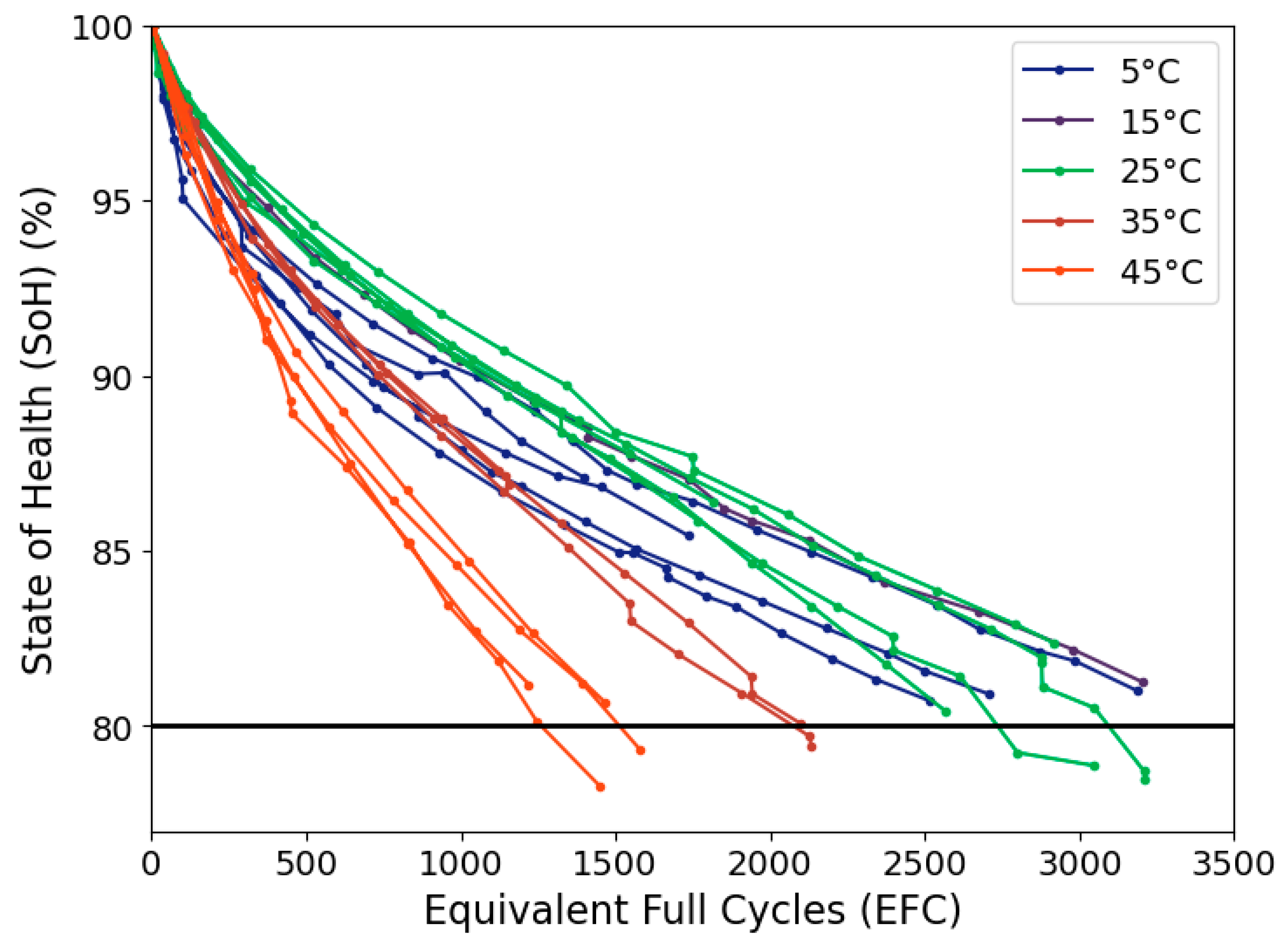 Batteries 10 00277 g003