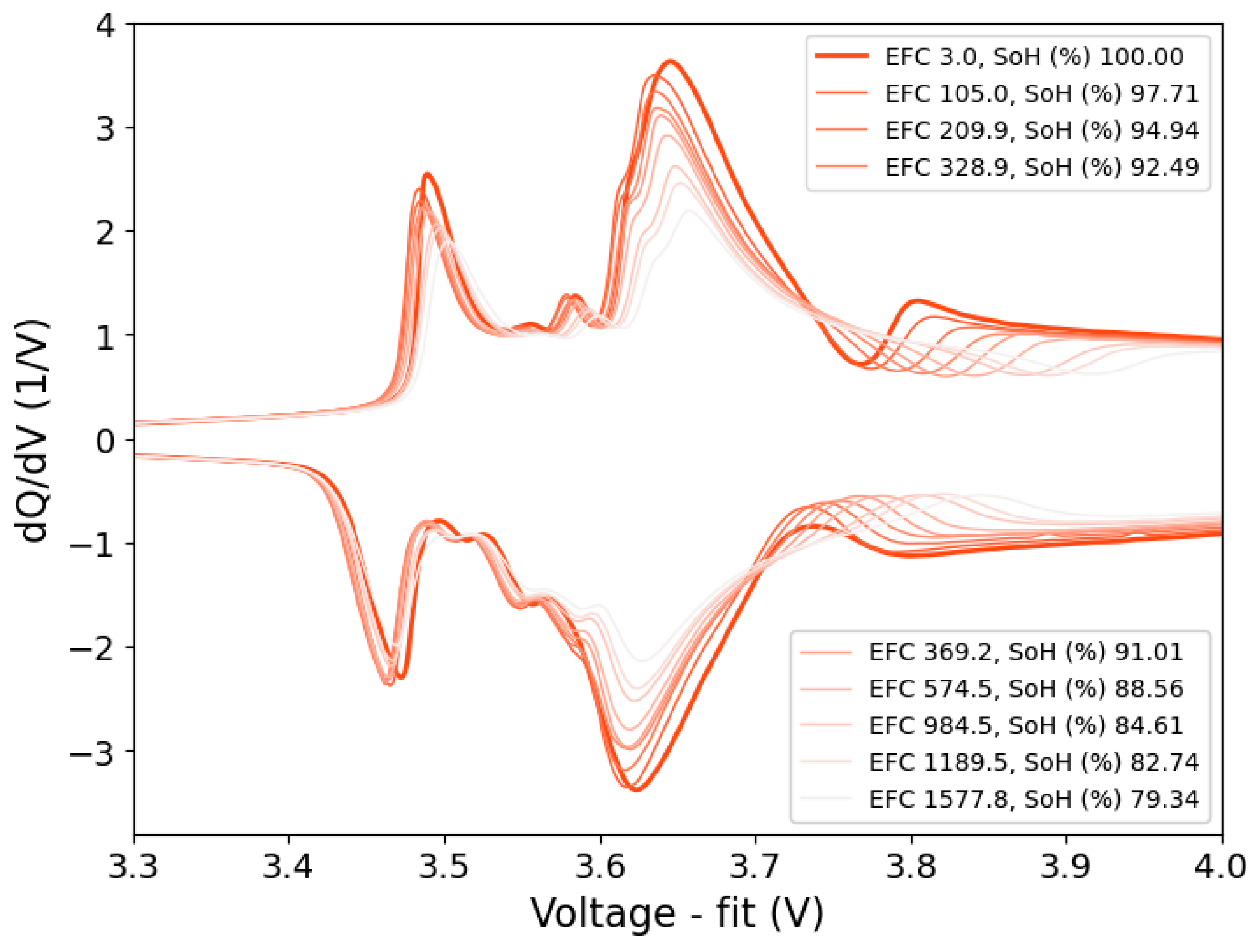 Batteries 10 00277 g006