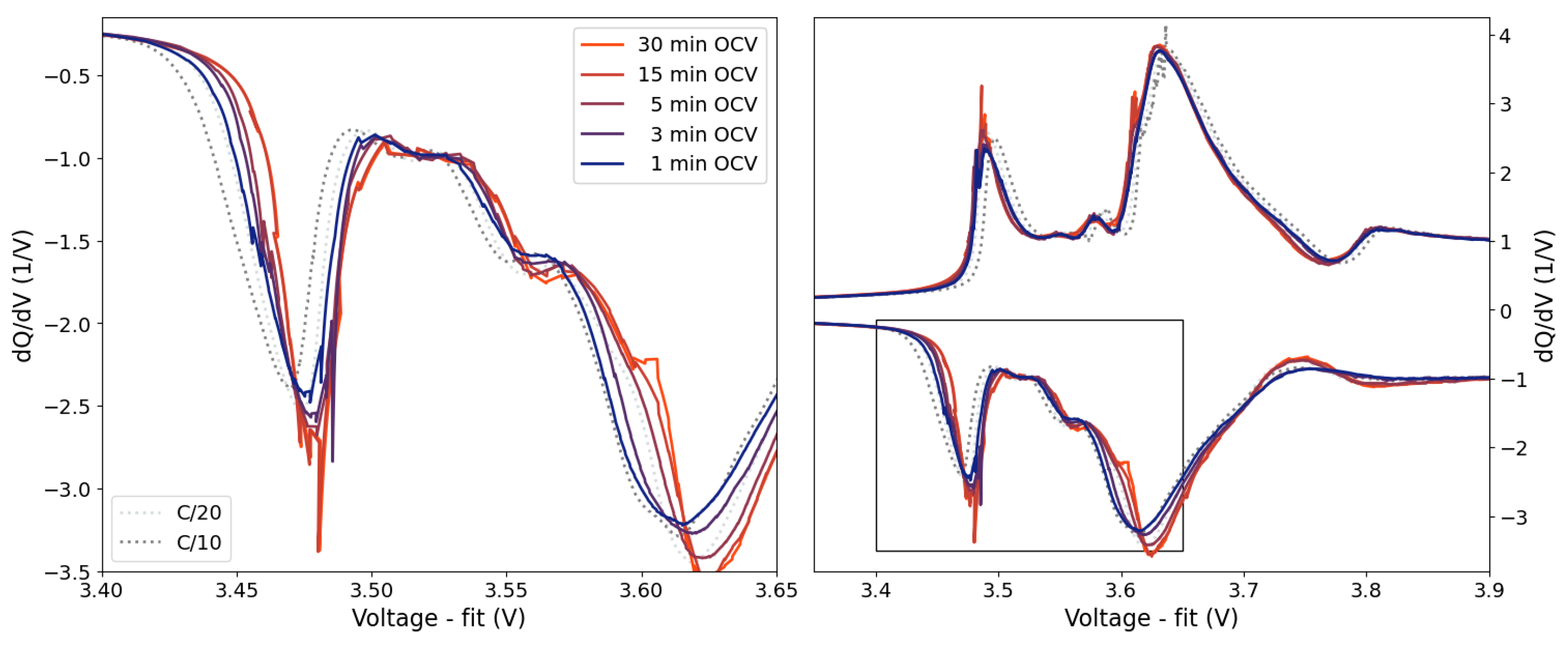 Batteries 10 00277 g008