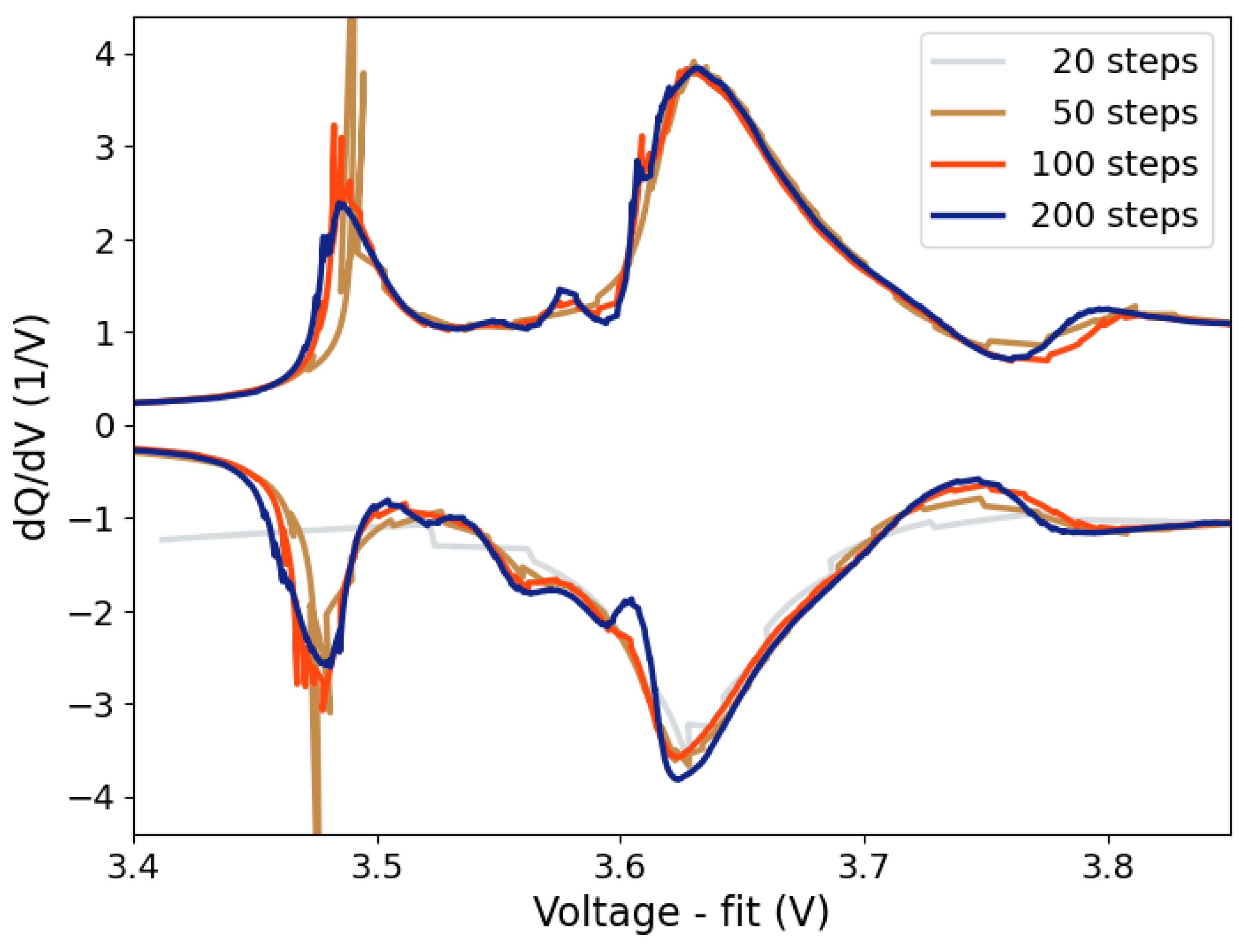 Batteries 10 00277 g009