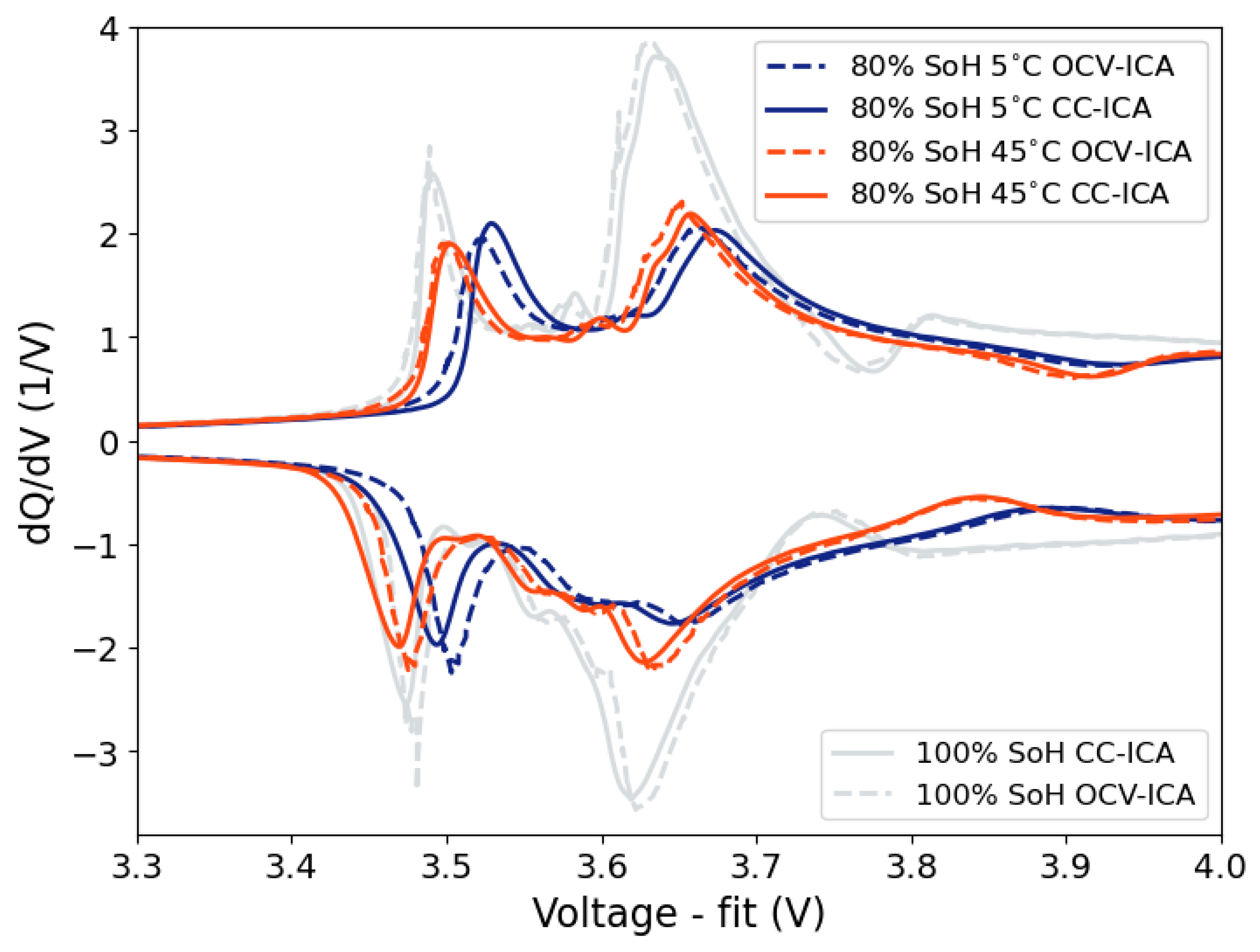 Batteries 10 00277 g010