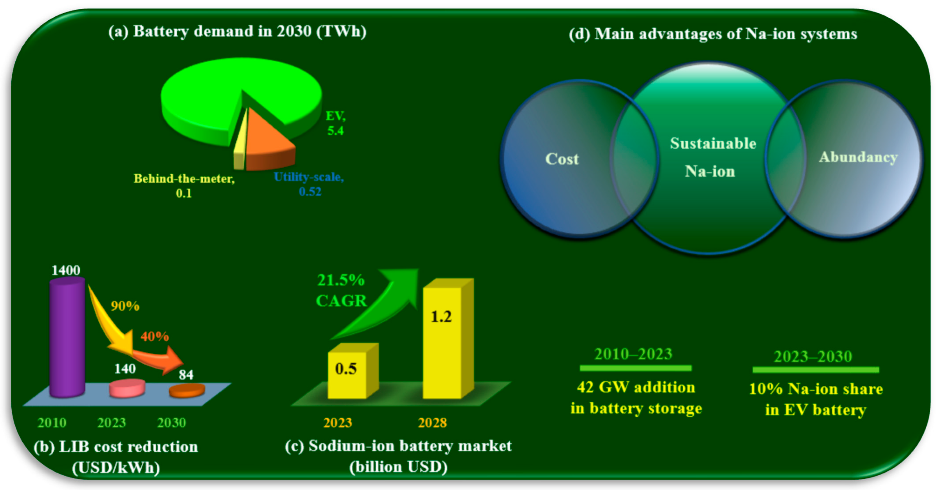 Batteries 10 00279 g001