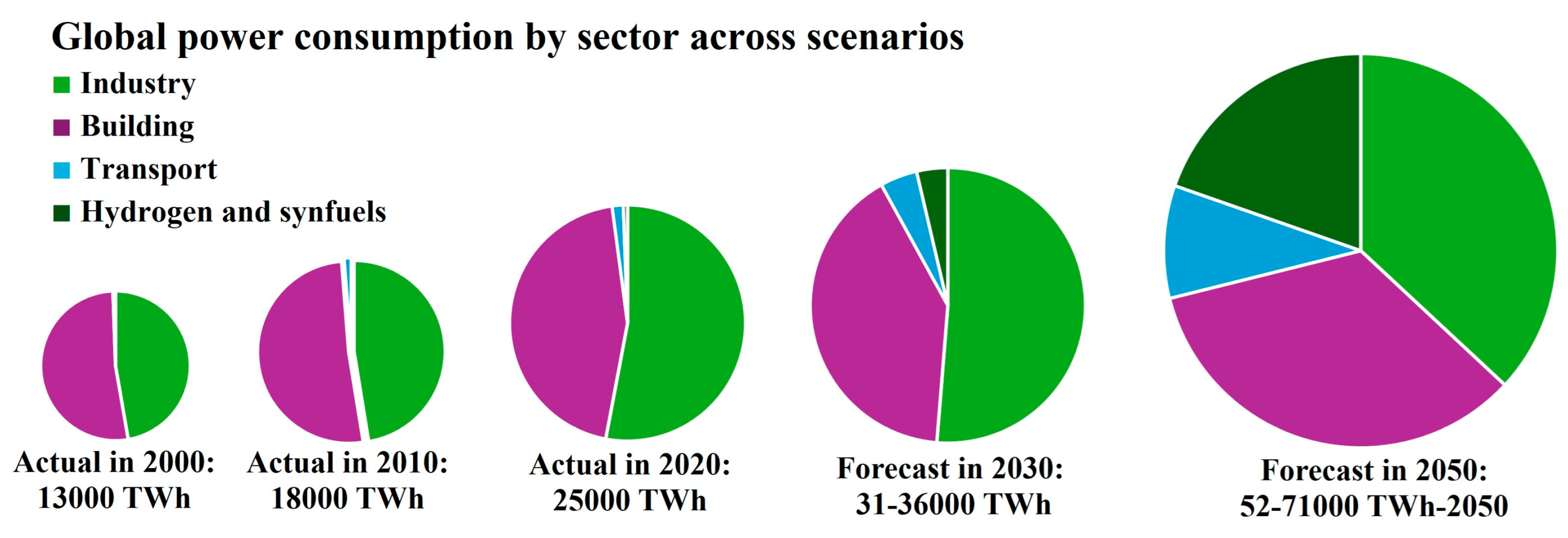 Batteries 10 00279 g003