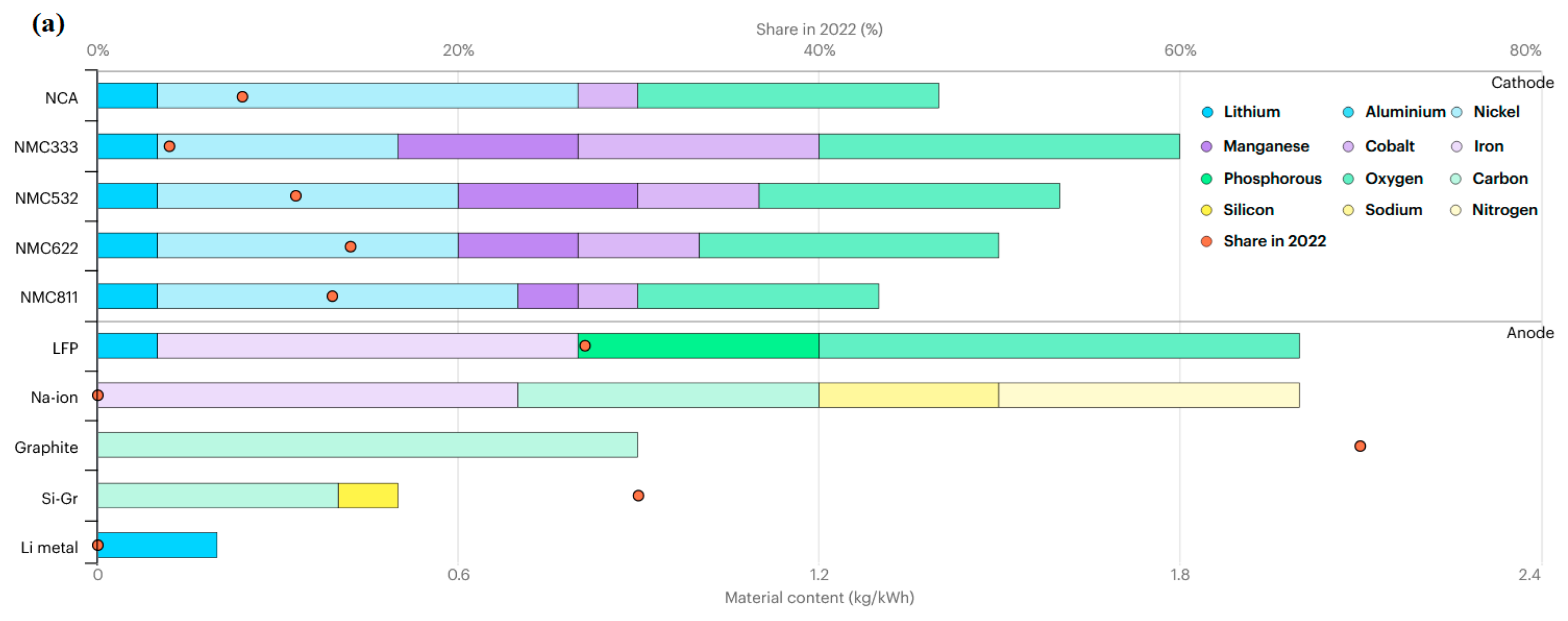 Batteries 10 00279 g004a