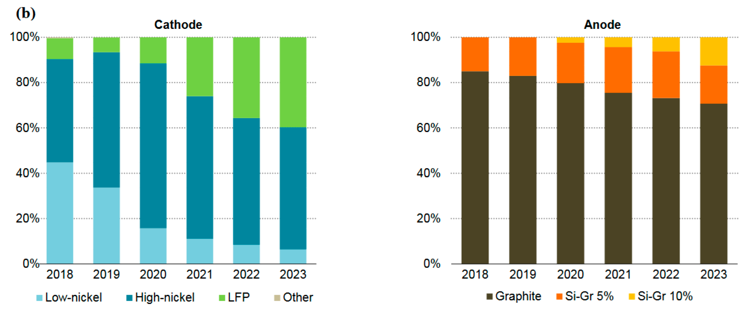 Batteries 10 00279 g004b