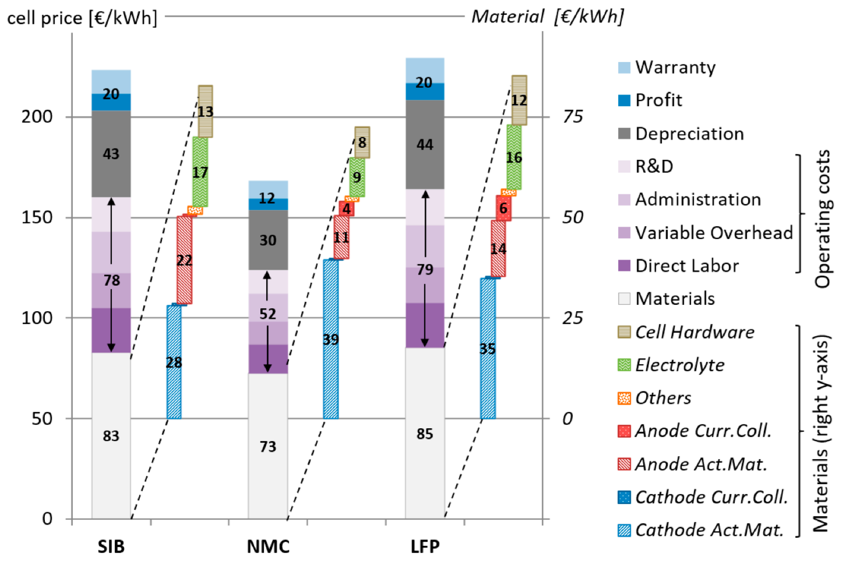 Batteries 10 00279 g006