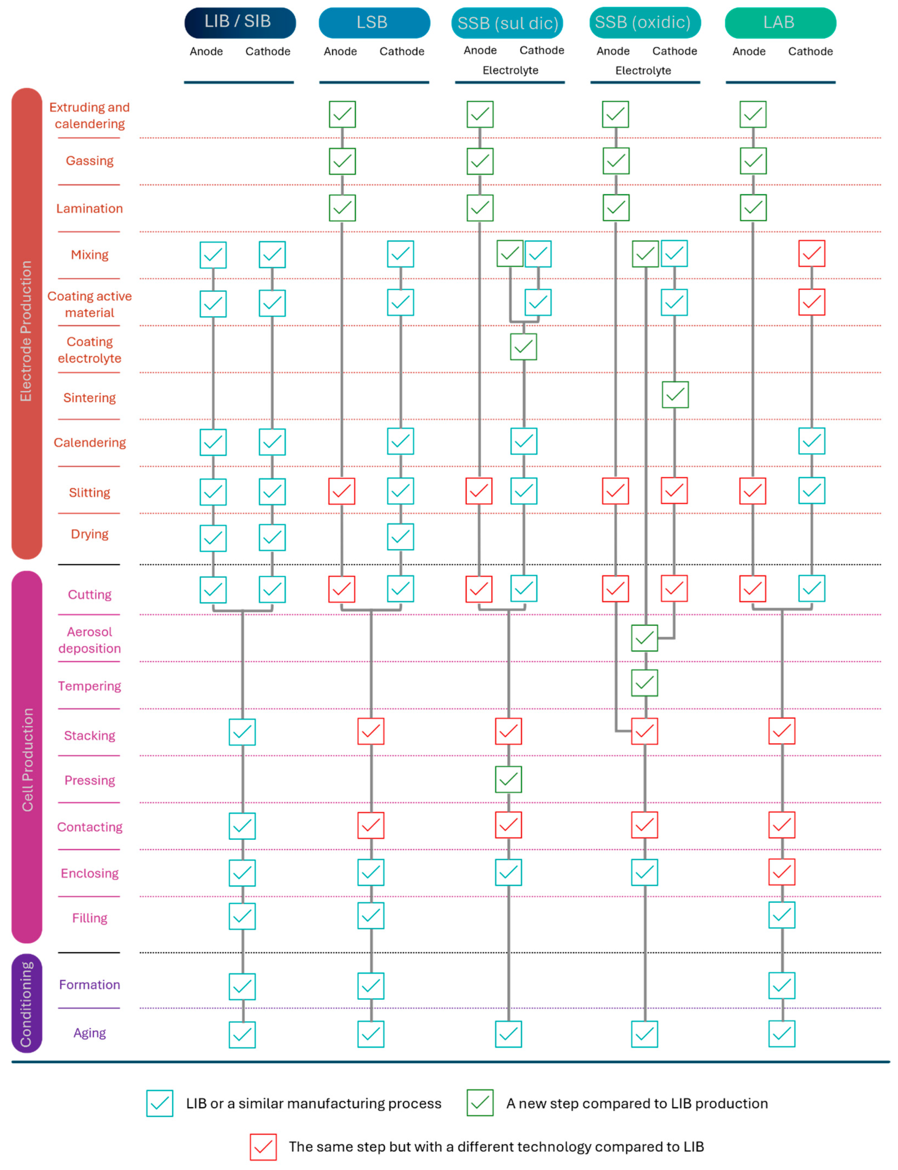 Batteries 10 00279 g008