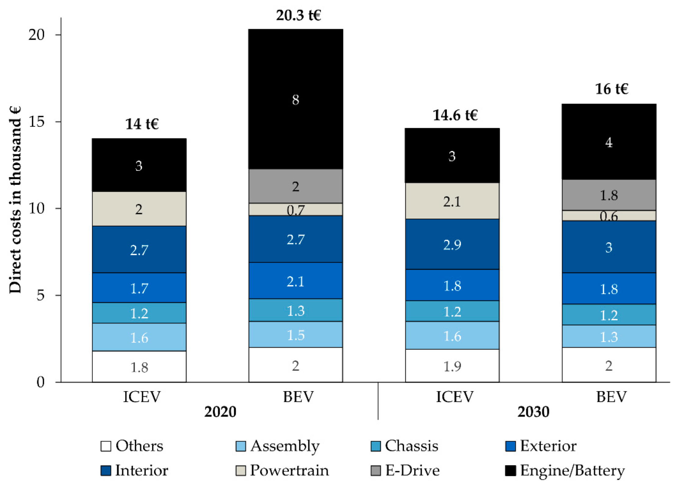 Batteries 10 00279 g009