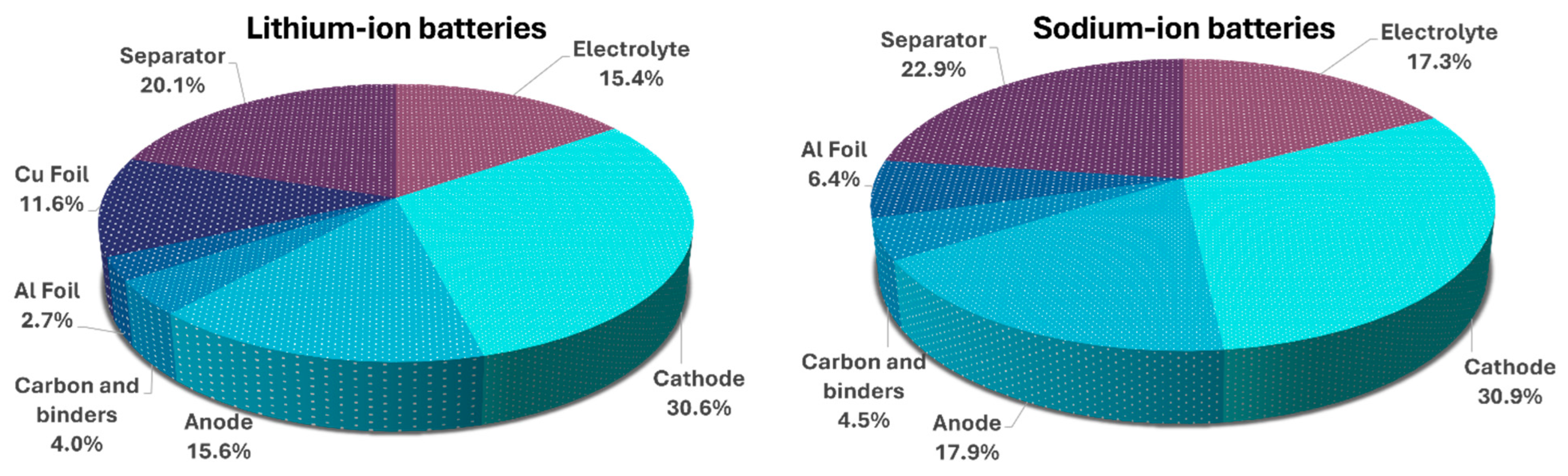 Batteries 10 00279 g010