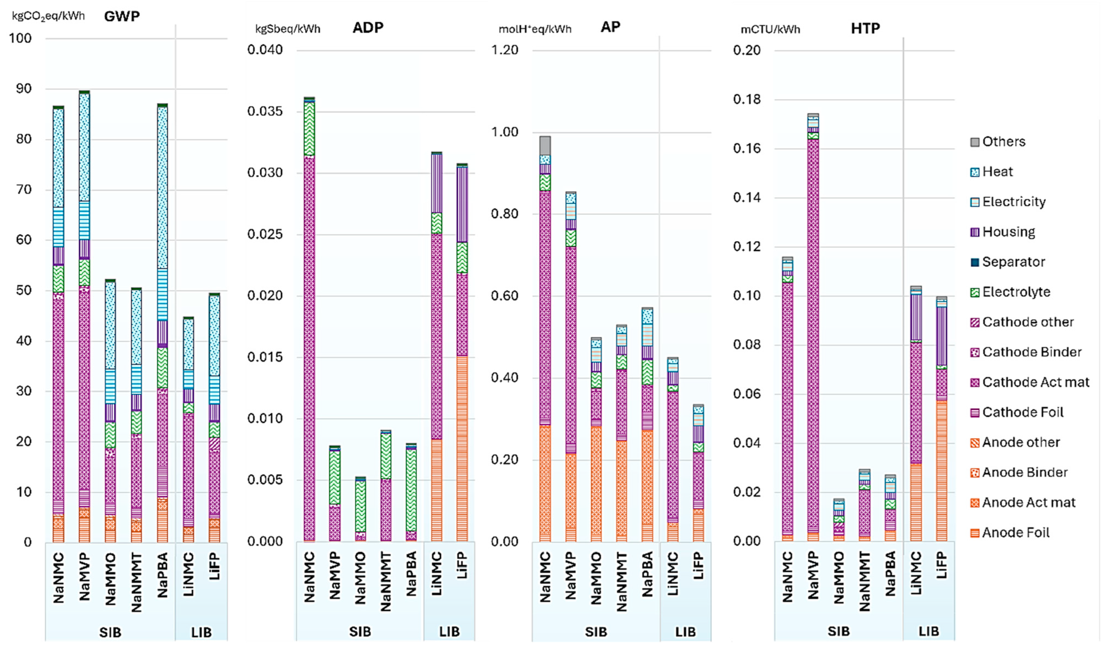 Batteries 10 00279 g012