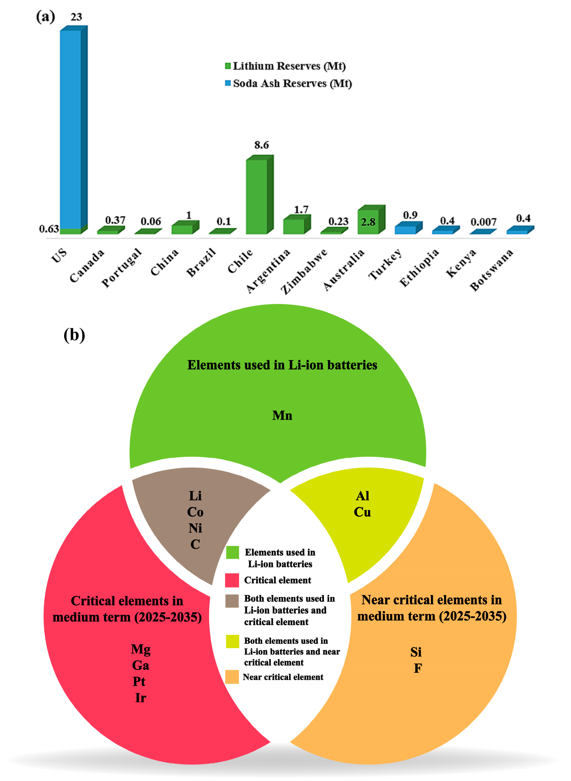 Batteries 10 00279 g013