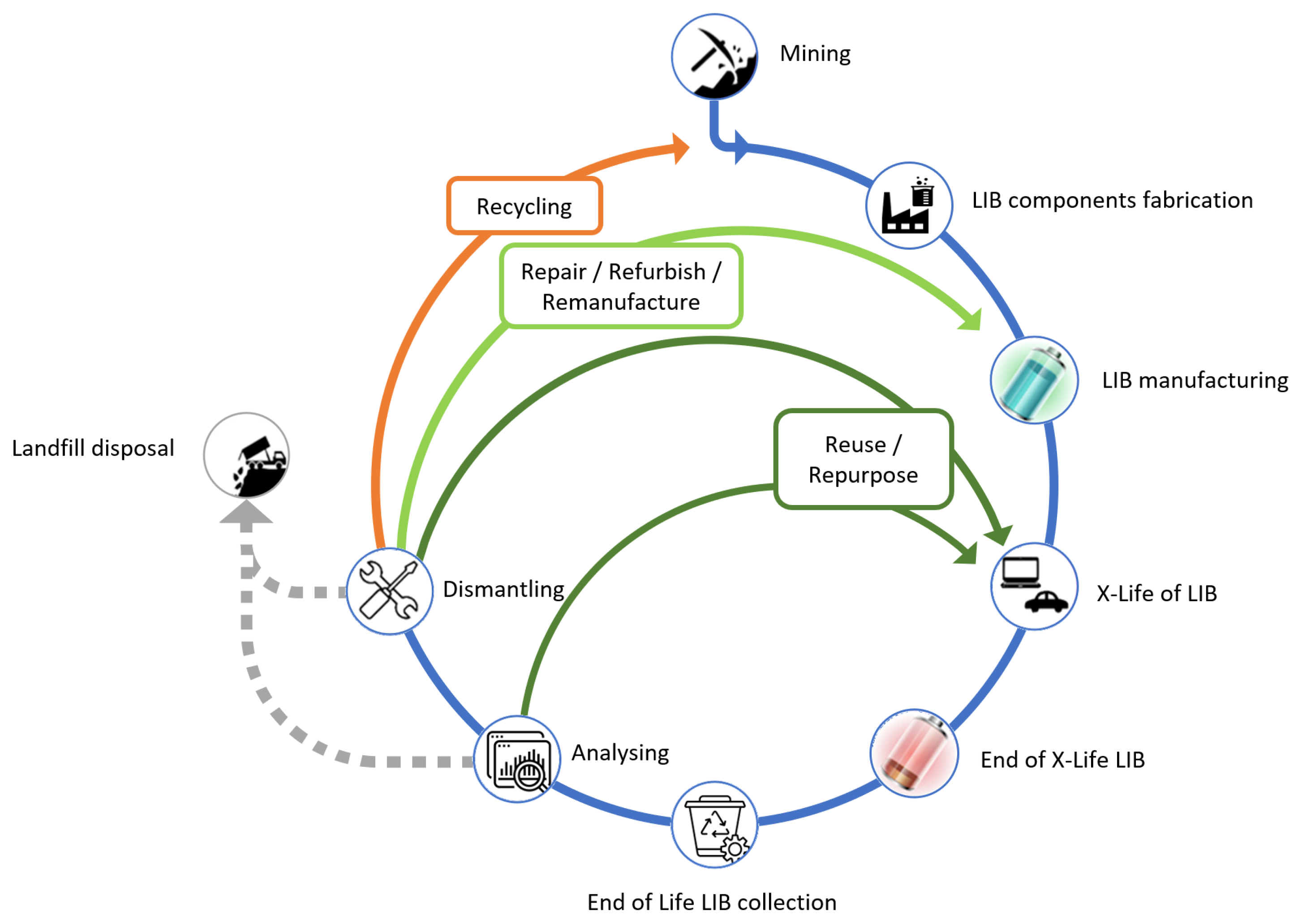 Batteries 10 00280 g001