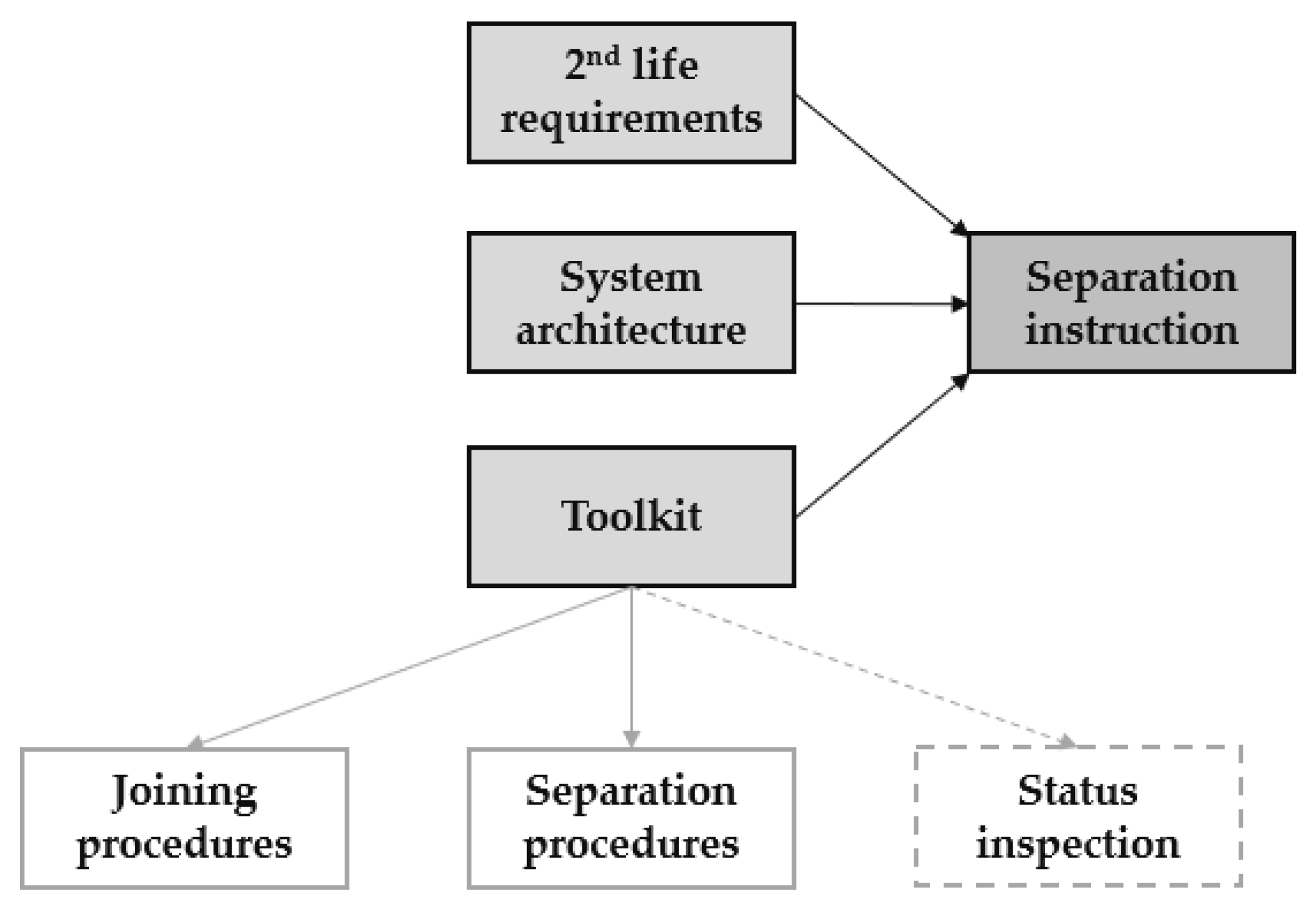 Batteries 10 00280 g004