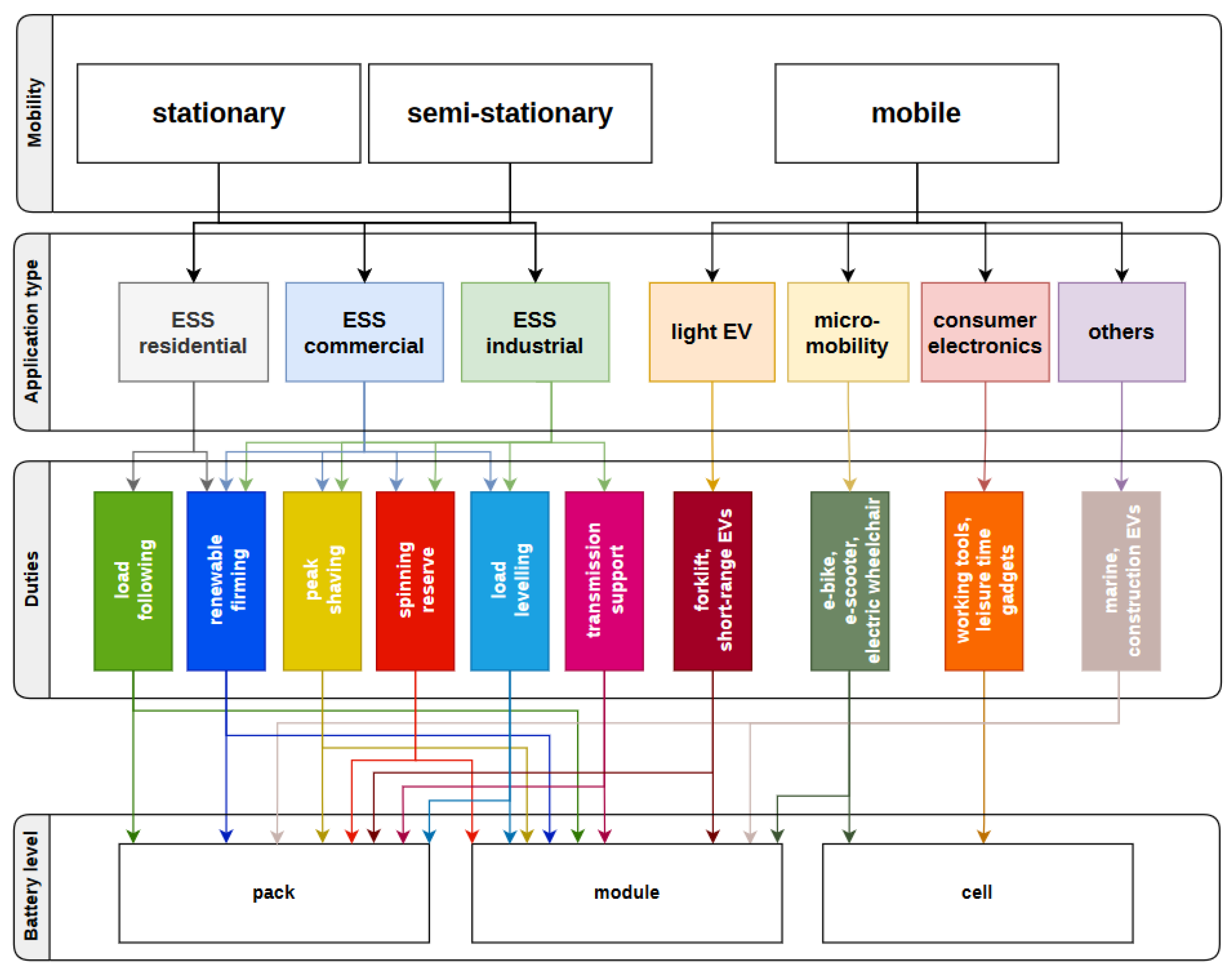 Batteries 10 00280 g005