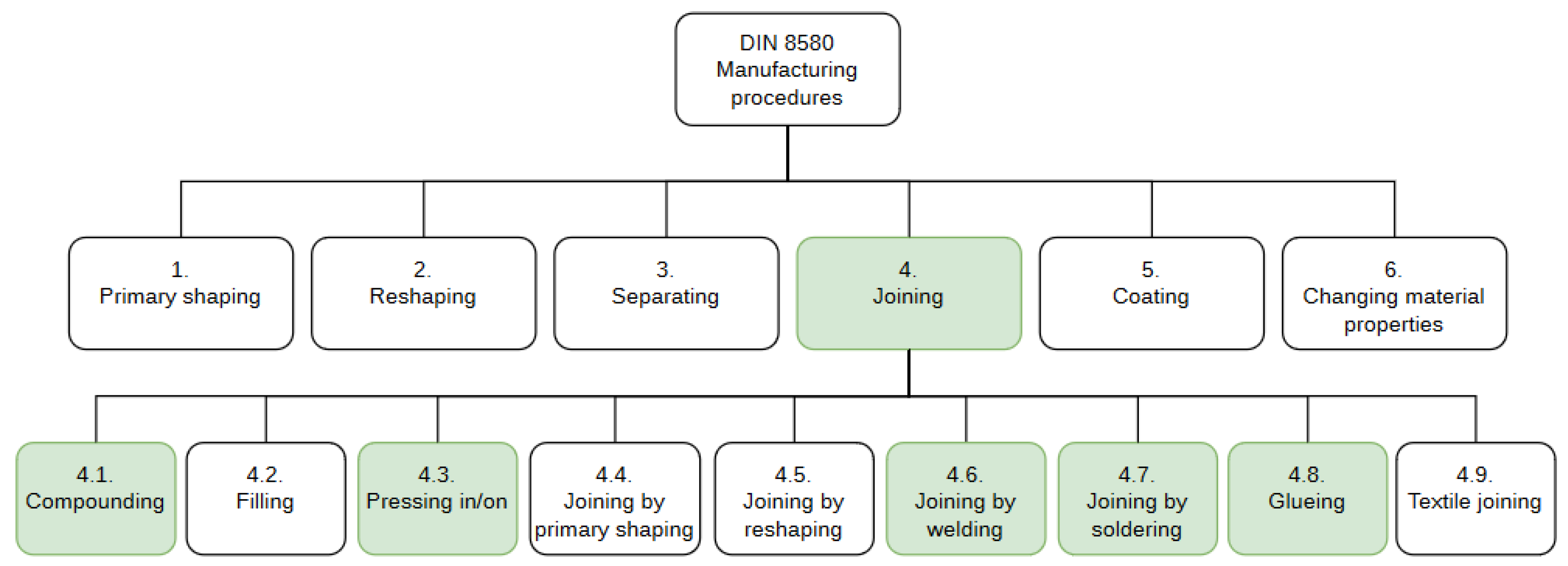 Batteries 10 00280 g007