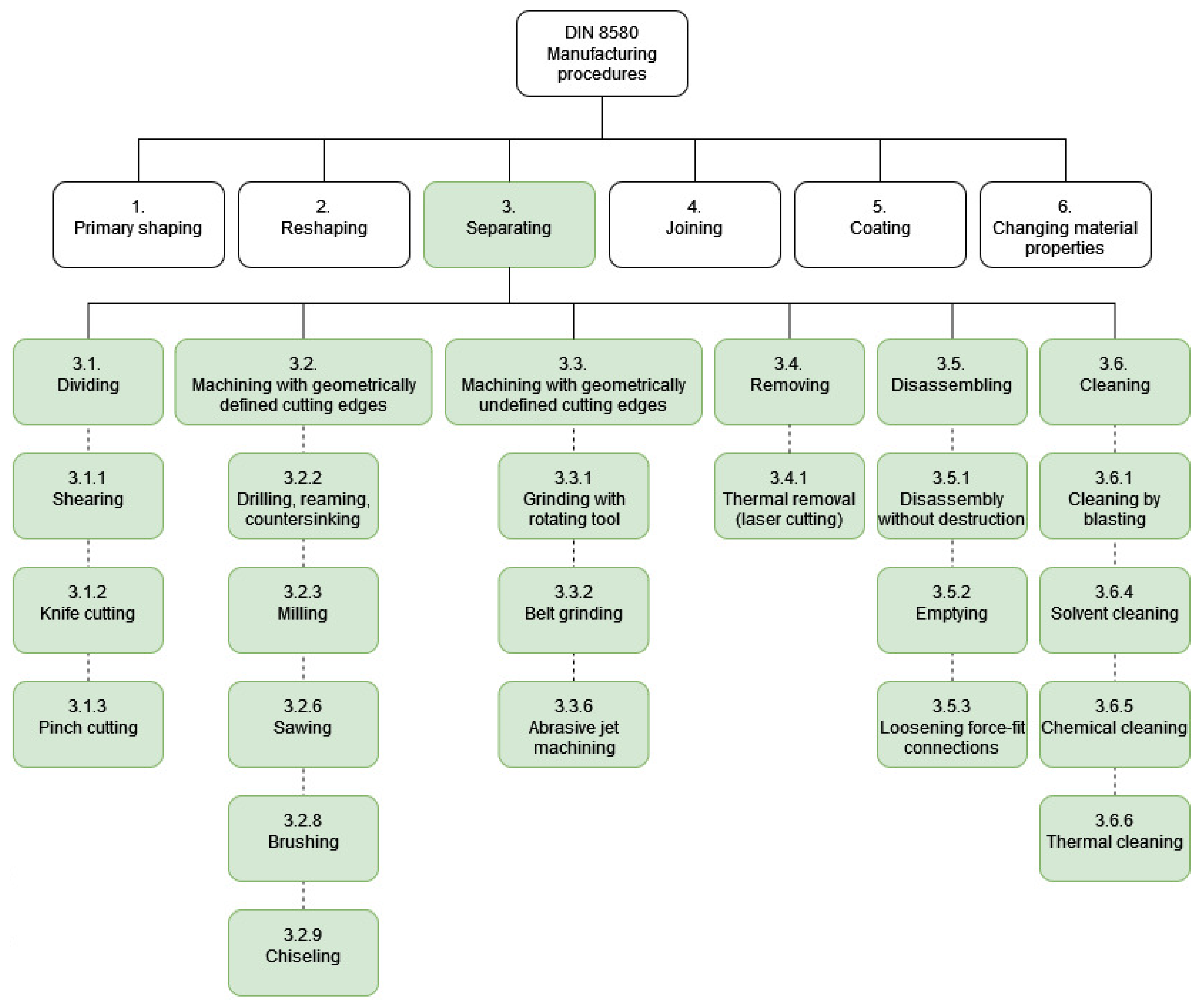Batteries 10 00280 g008