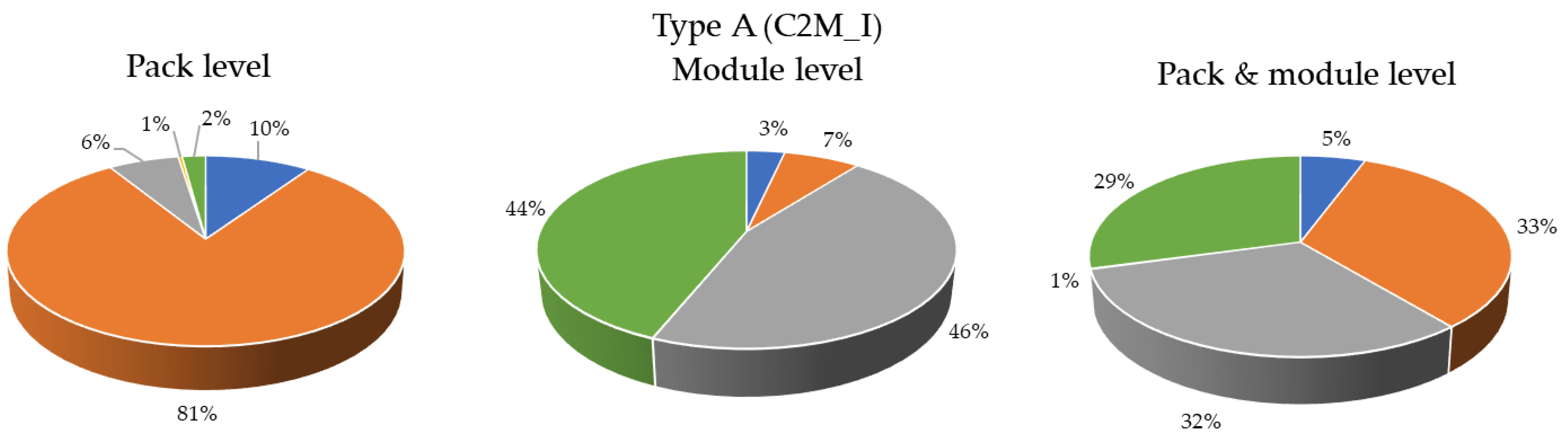 Batteries 10 00280 g010