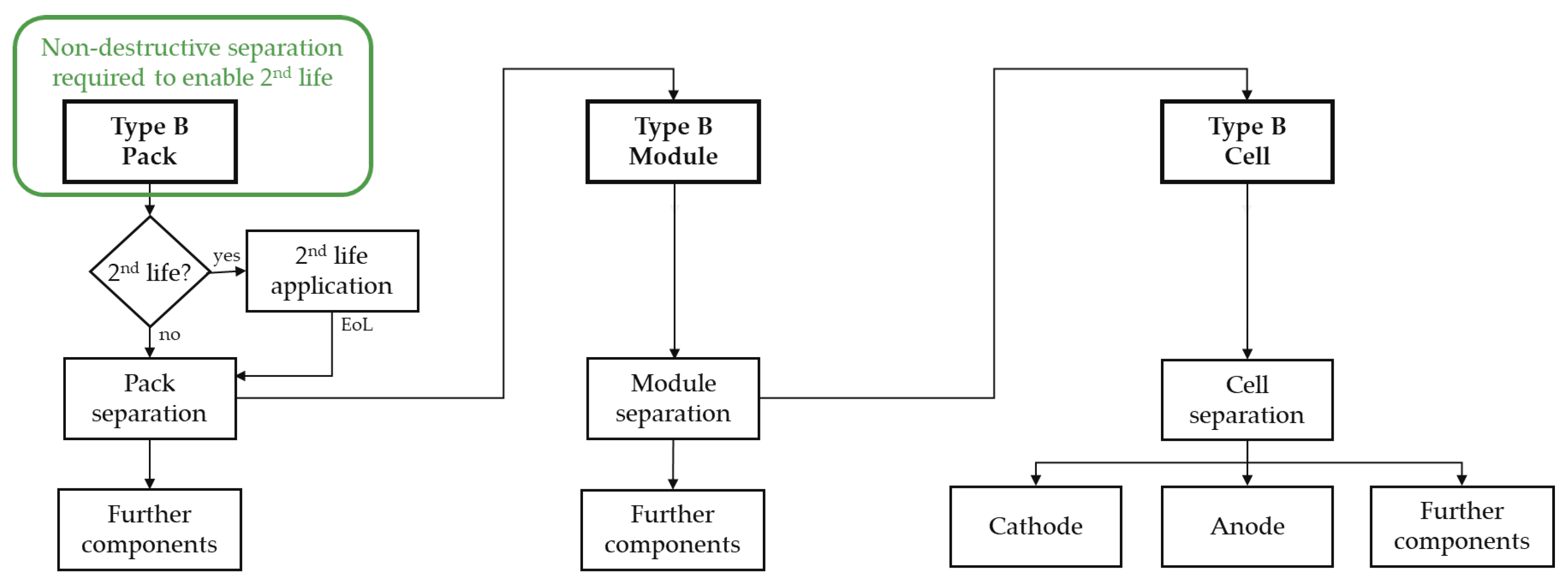 Batteries 10 00280 g014