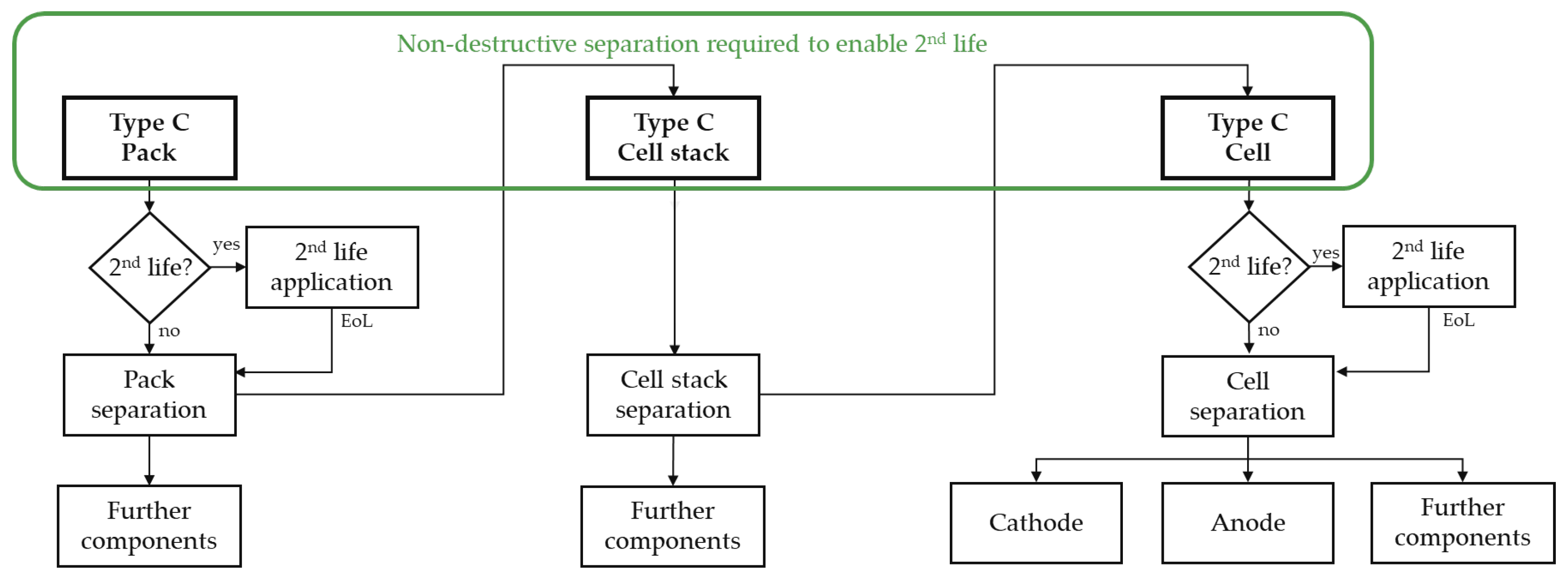 Batteries 10 00280 g015