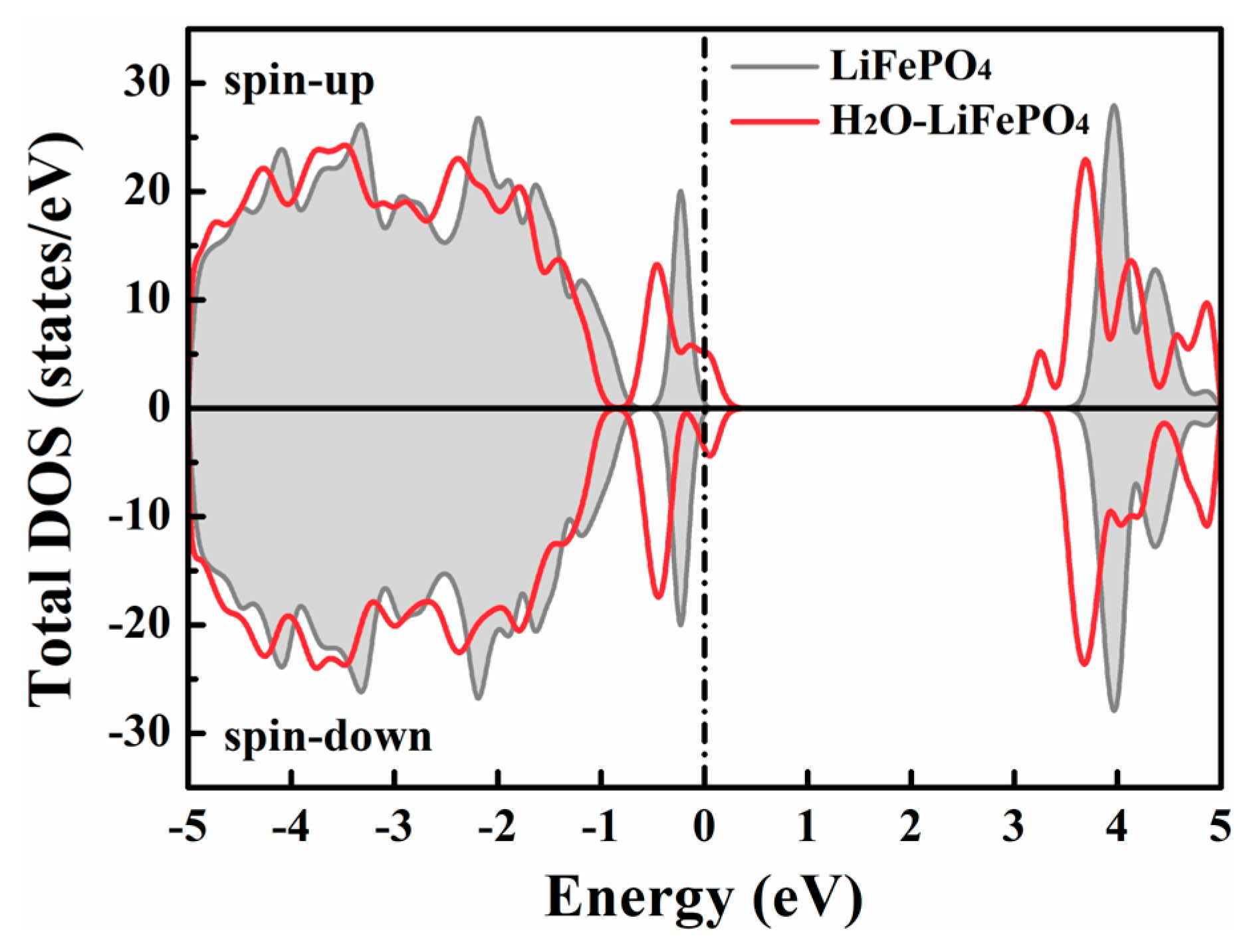 Batteries 10 00281 g002