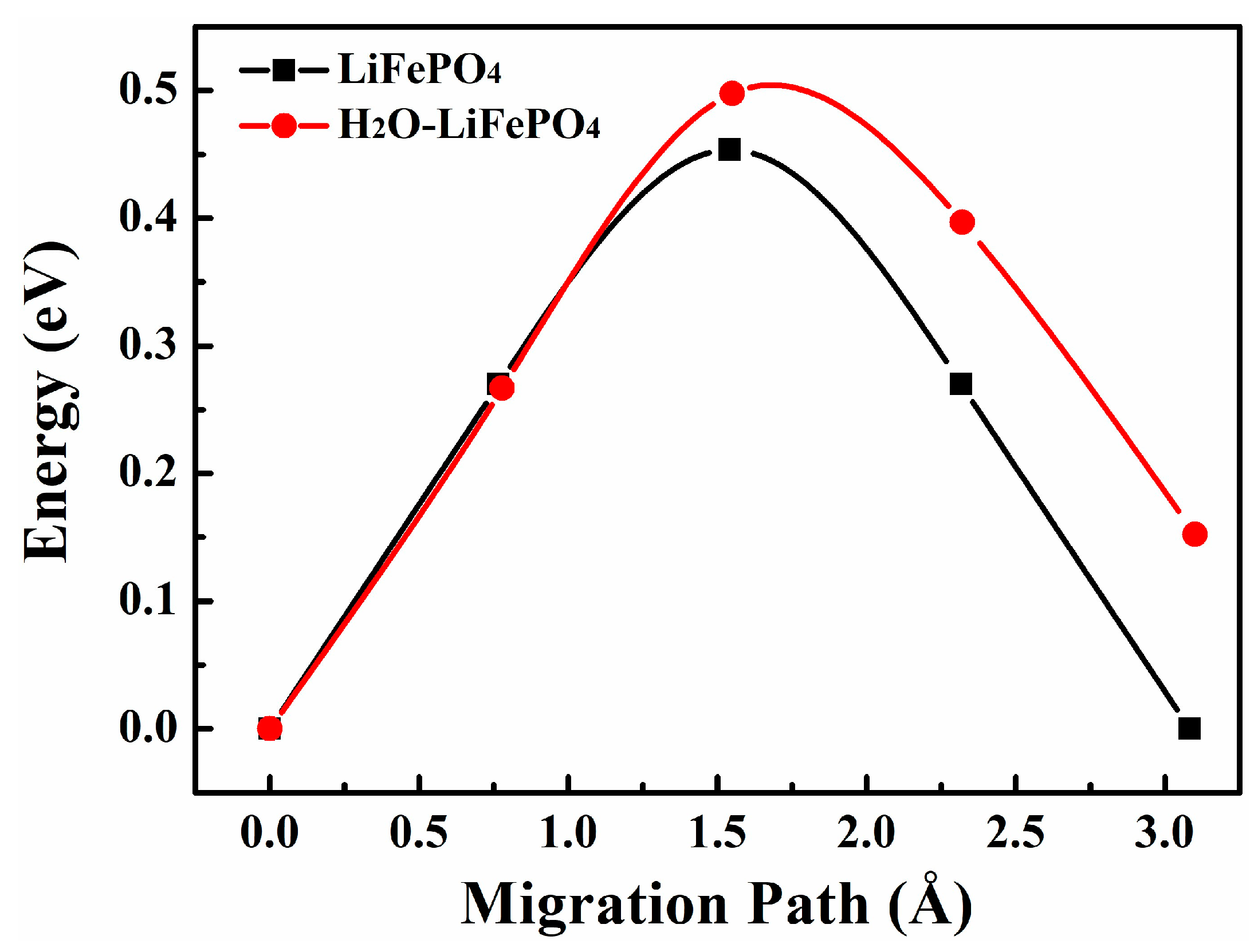 Batteries 10 00281 g006