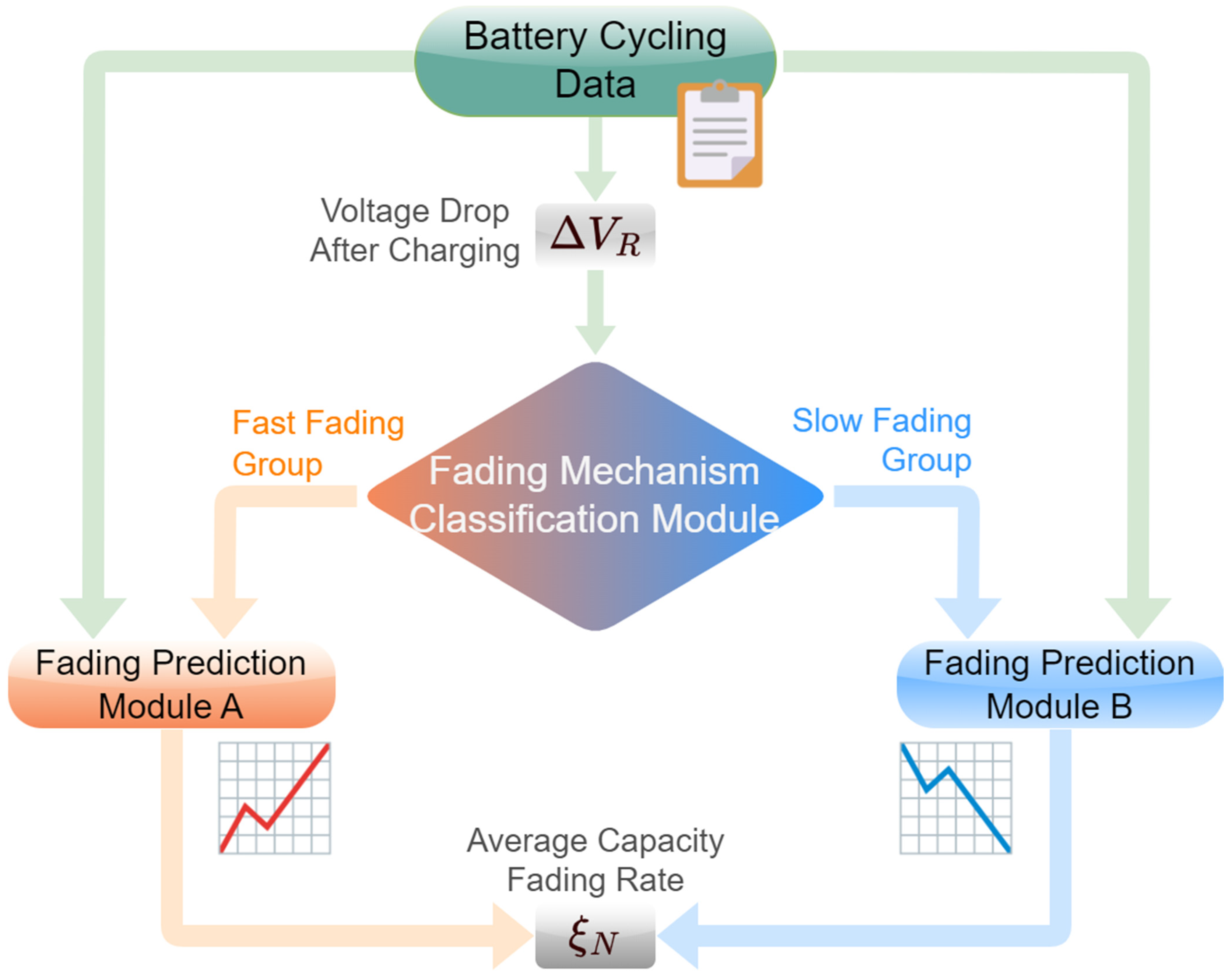 Batteries 10 00283 g002