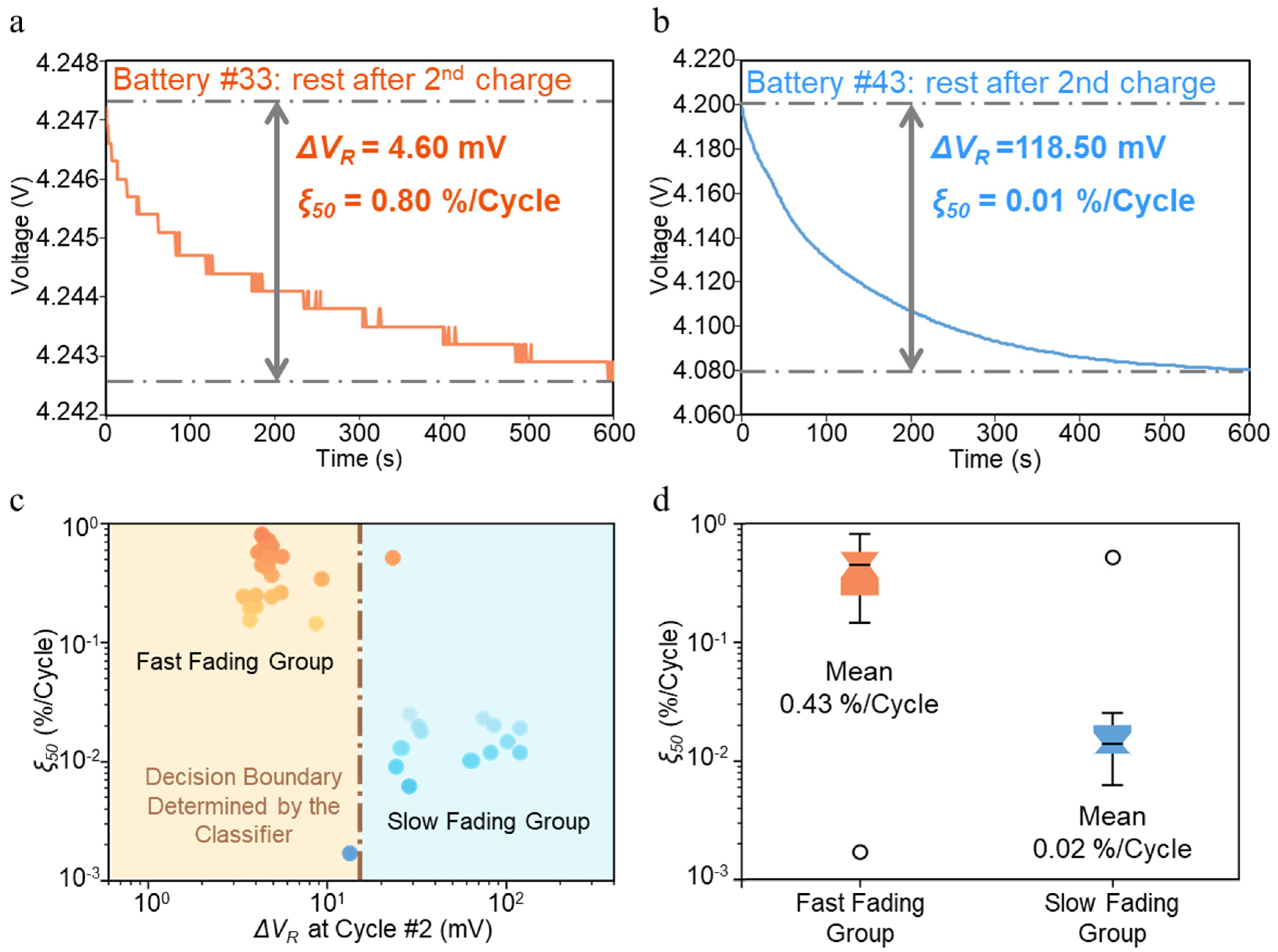 Batteries 10 00283 g003